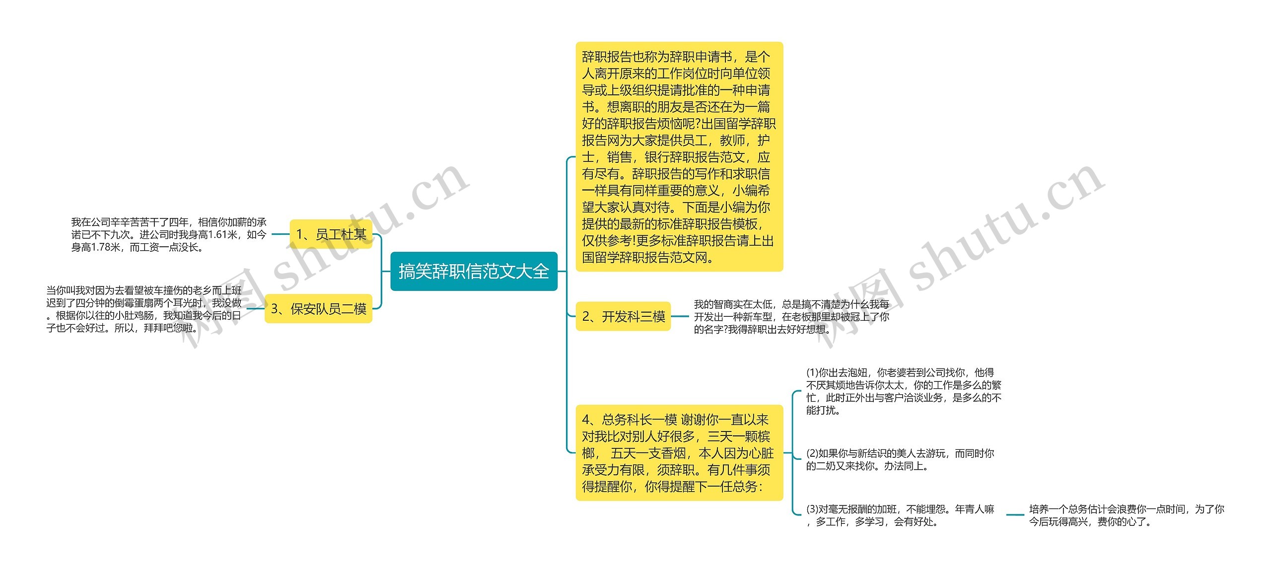 搞笑辞职信范文大全思维导图