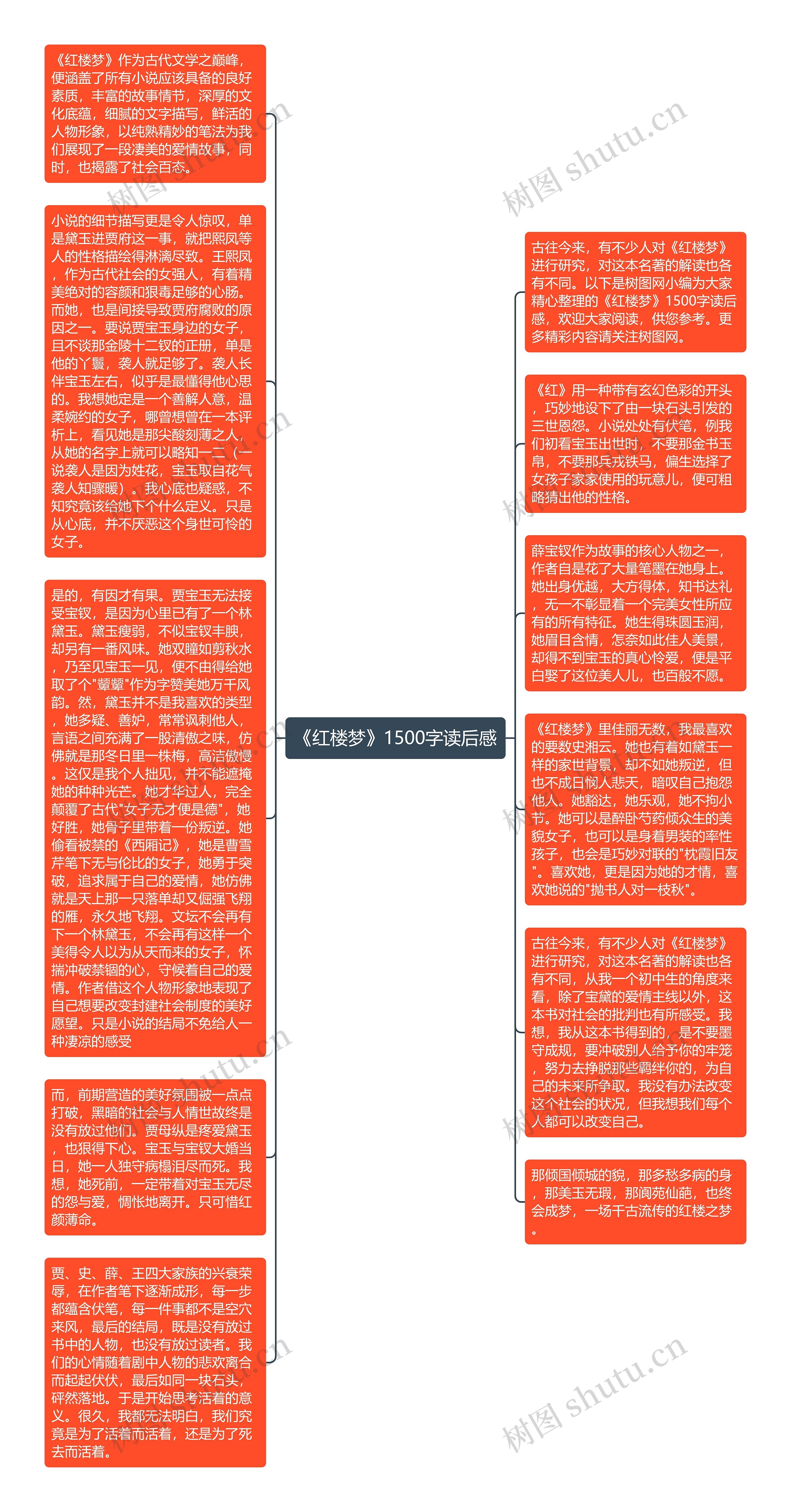 《红楼梦》1500字读后感思维导图