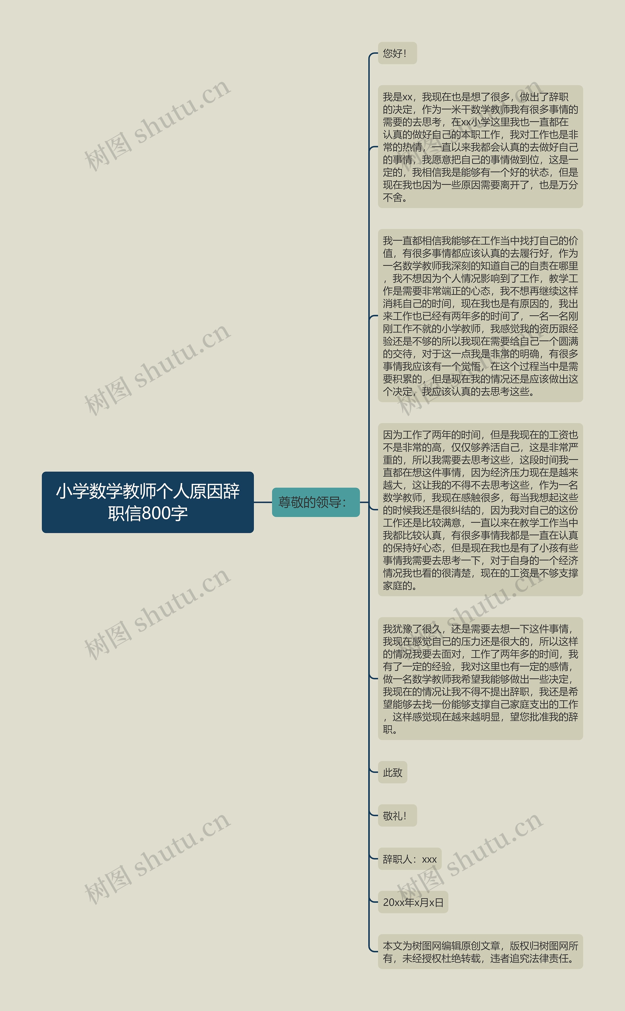 小学数学教师个人原因辞职信800字思维导图