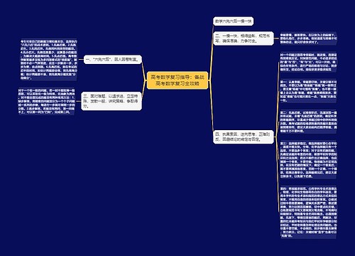 高考数学复习指导：备战高考数学复习全攻略