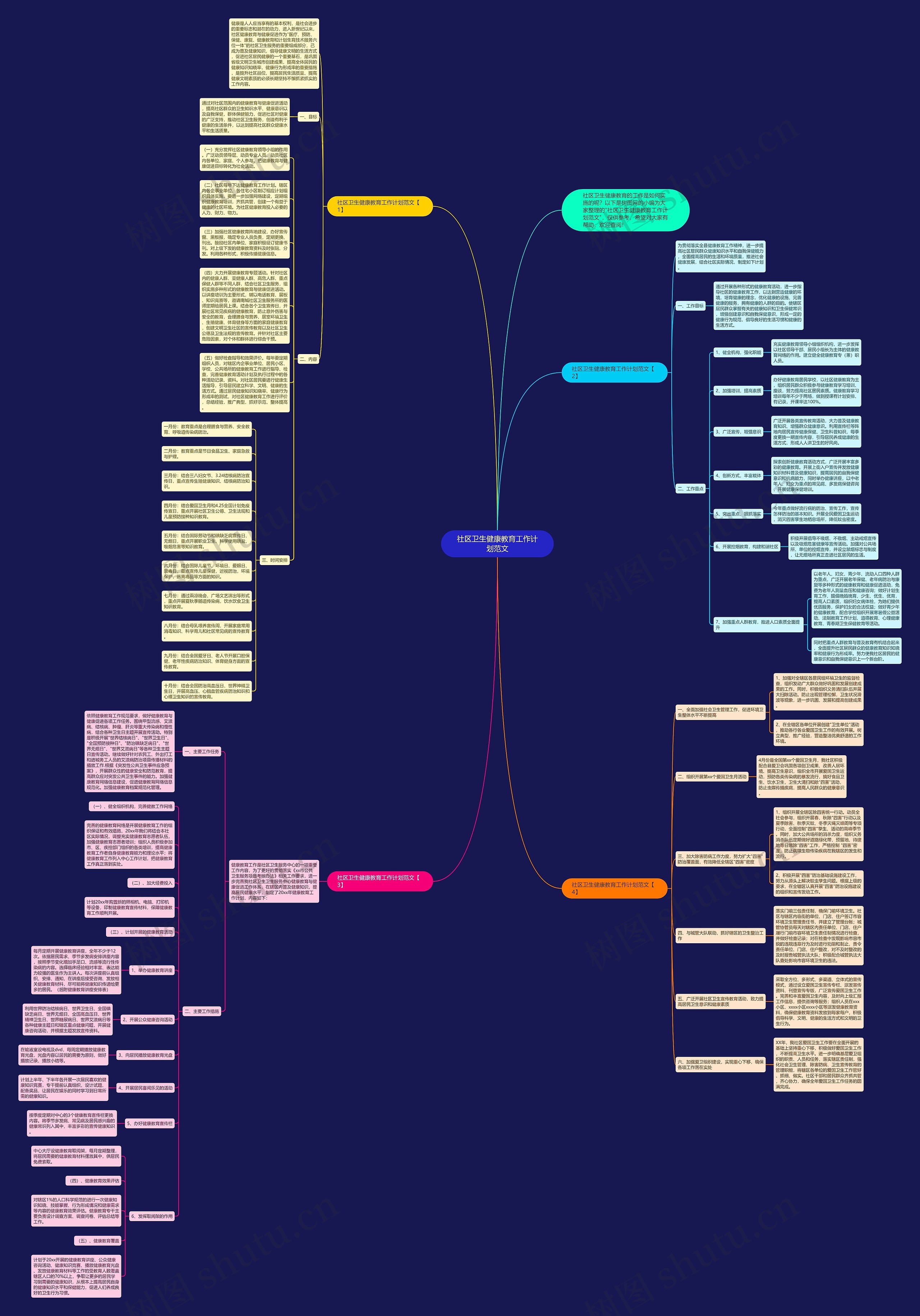 社区卫生健康教育工作计划范文思维导图