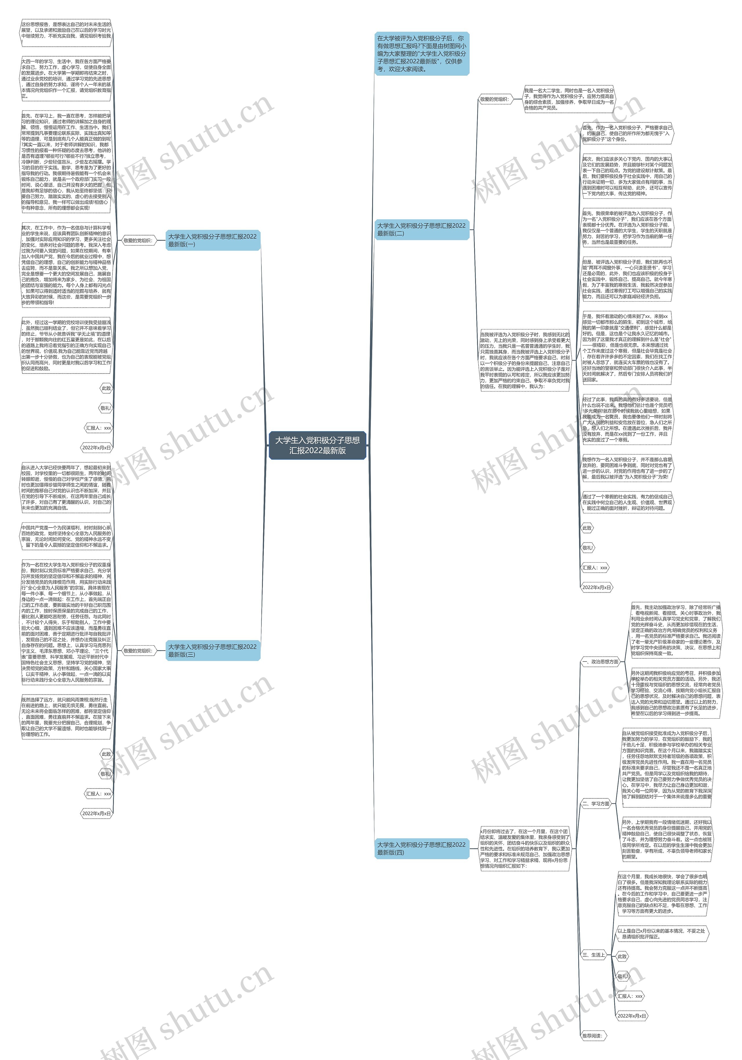 大学生入党积极分子思想汇报2022最新版思维导图