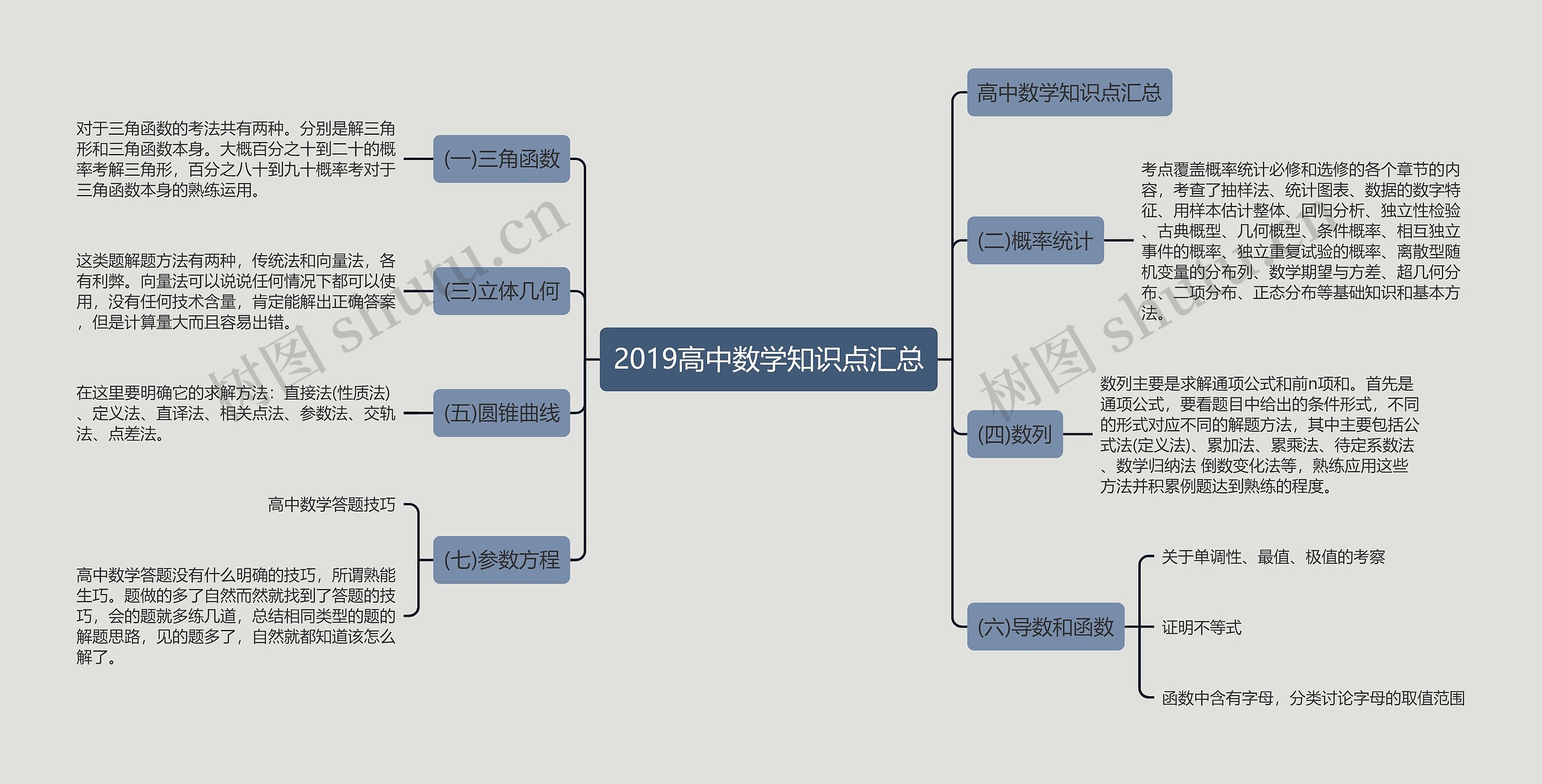 2019高中数学知识点汇总