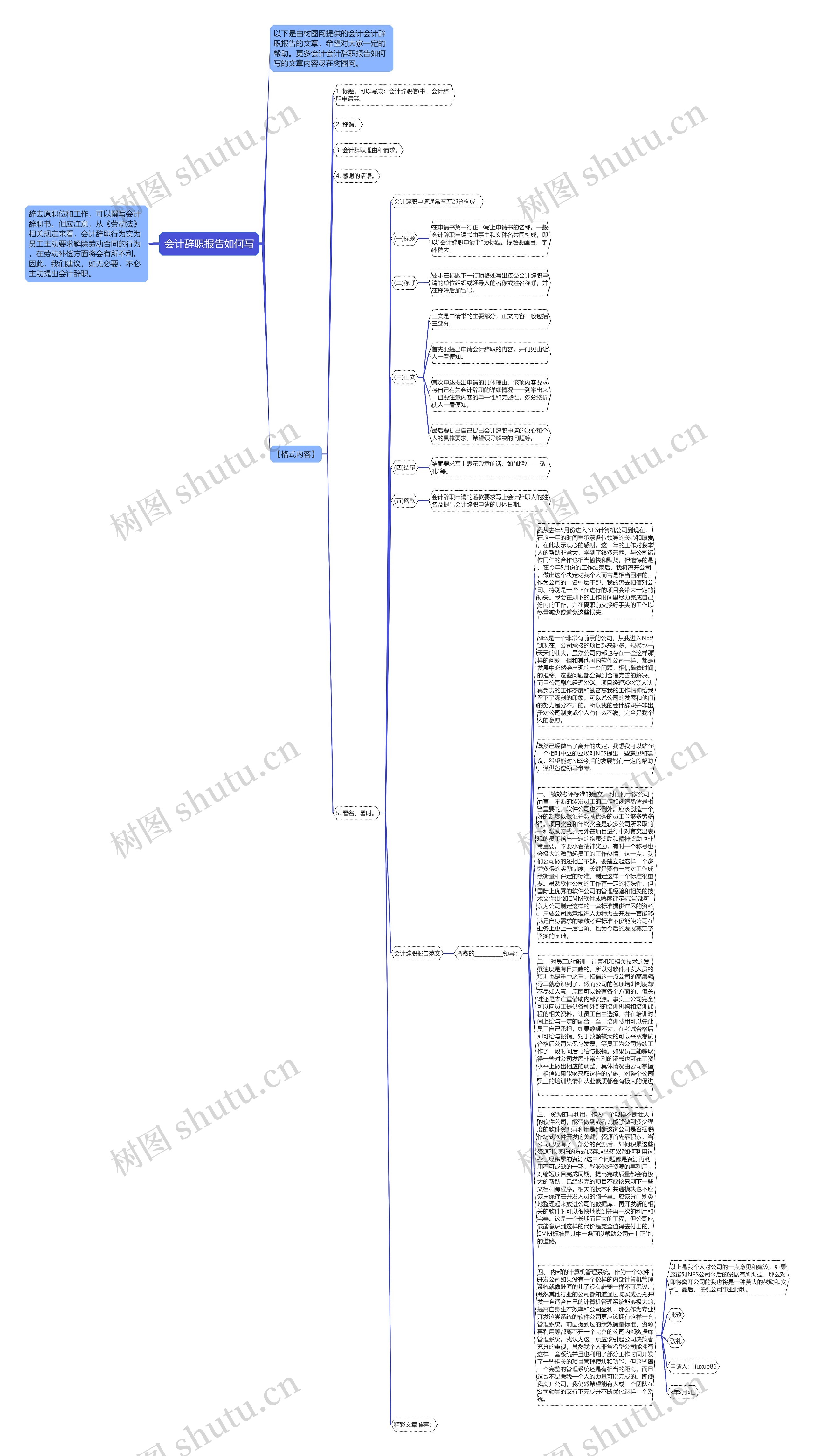 会计辞职报告如何写思维导图
