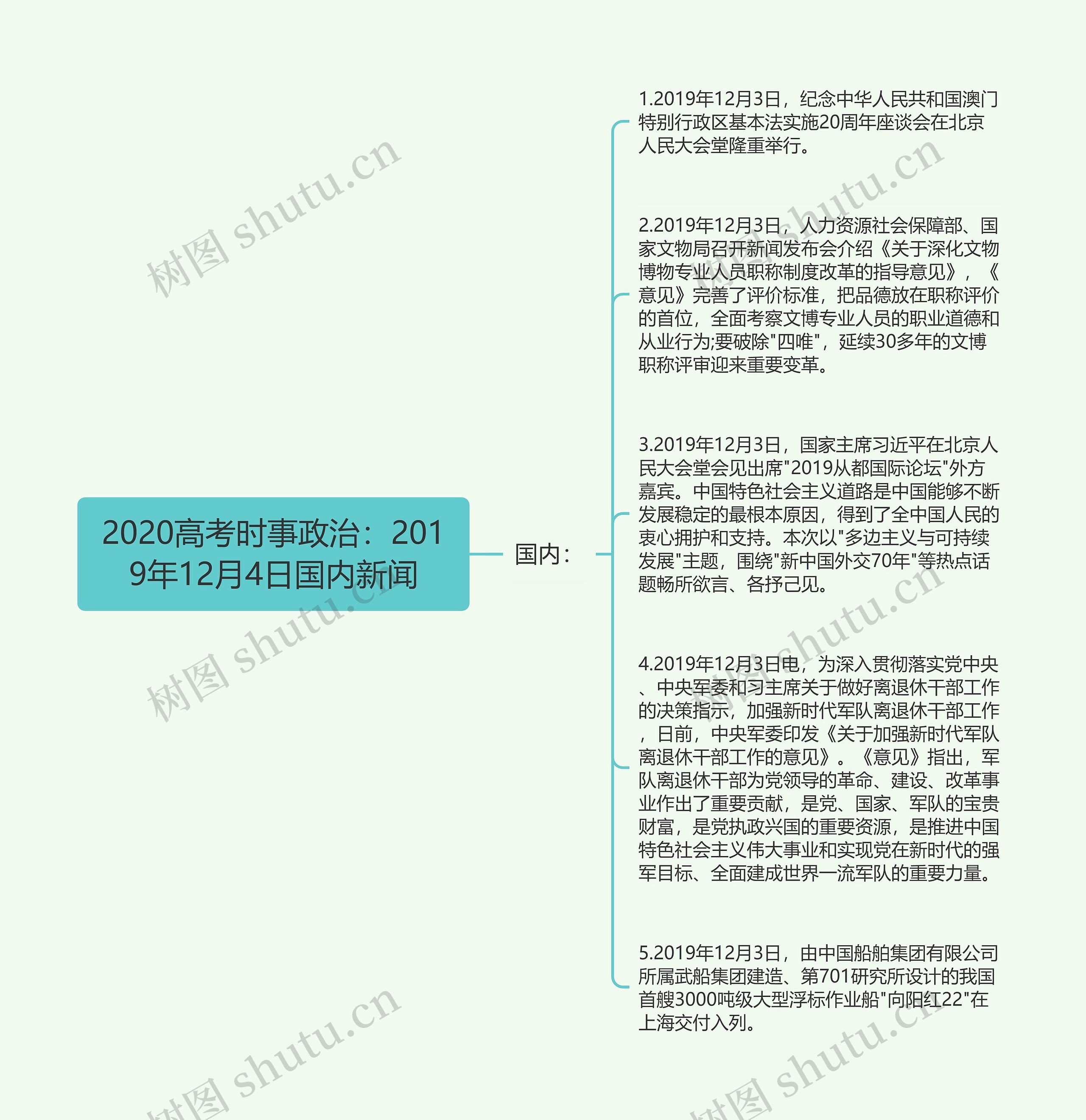 2020高考时事政治:2019年12月4日国内新闻思维导图高清图 2020高考时事政治:2019年12月4日国内新闻思维导图