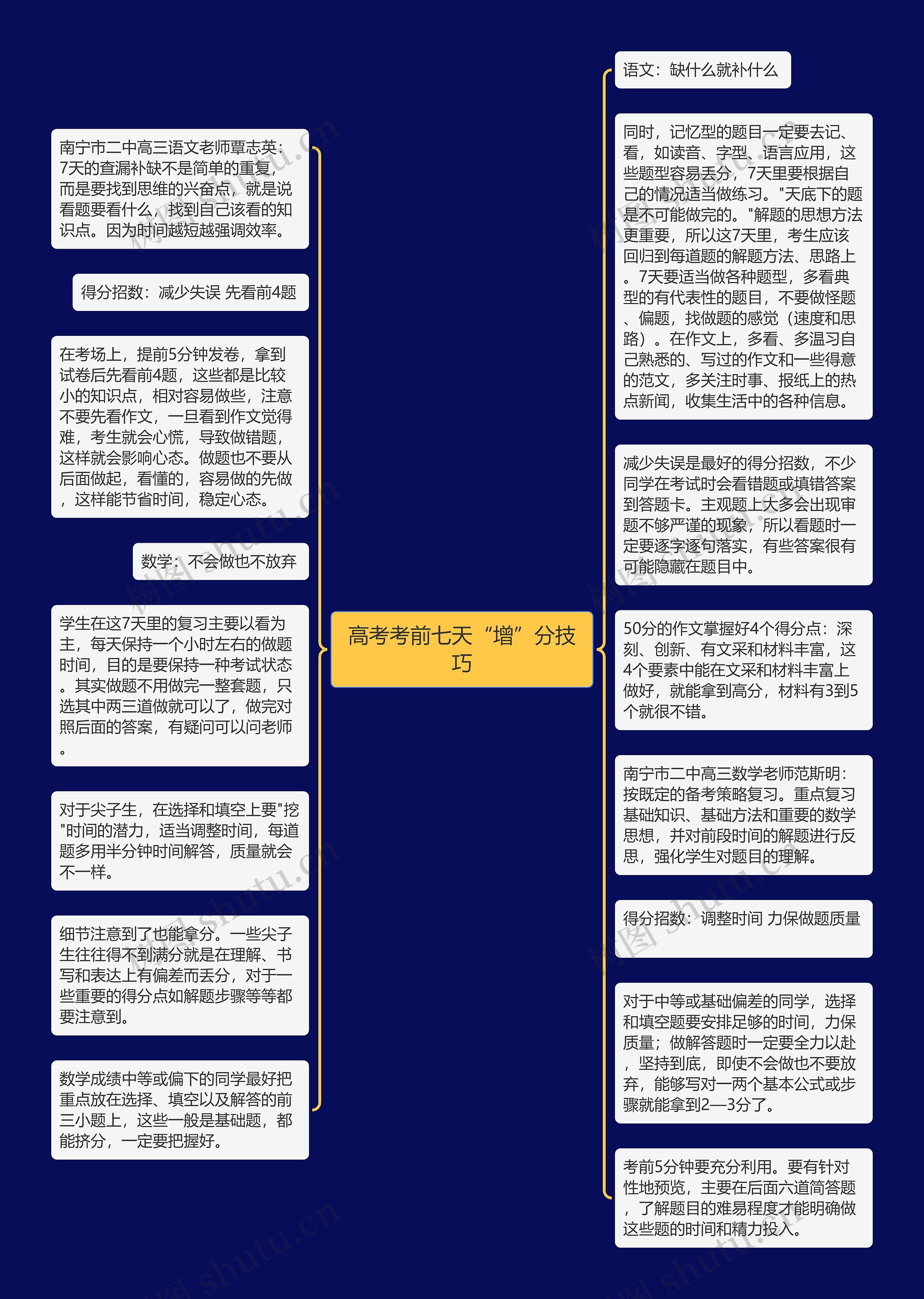 高考考前七天“增”分技巧思维导图