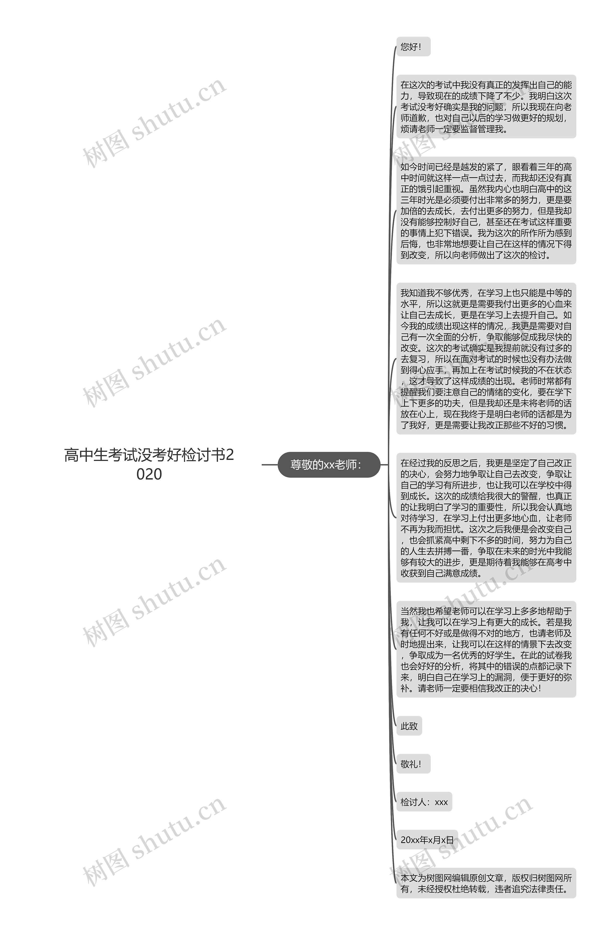 高中生考试没考好检讨书2020思维导图