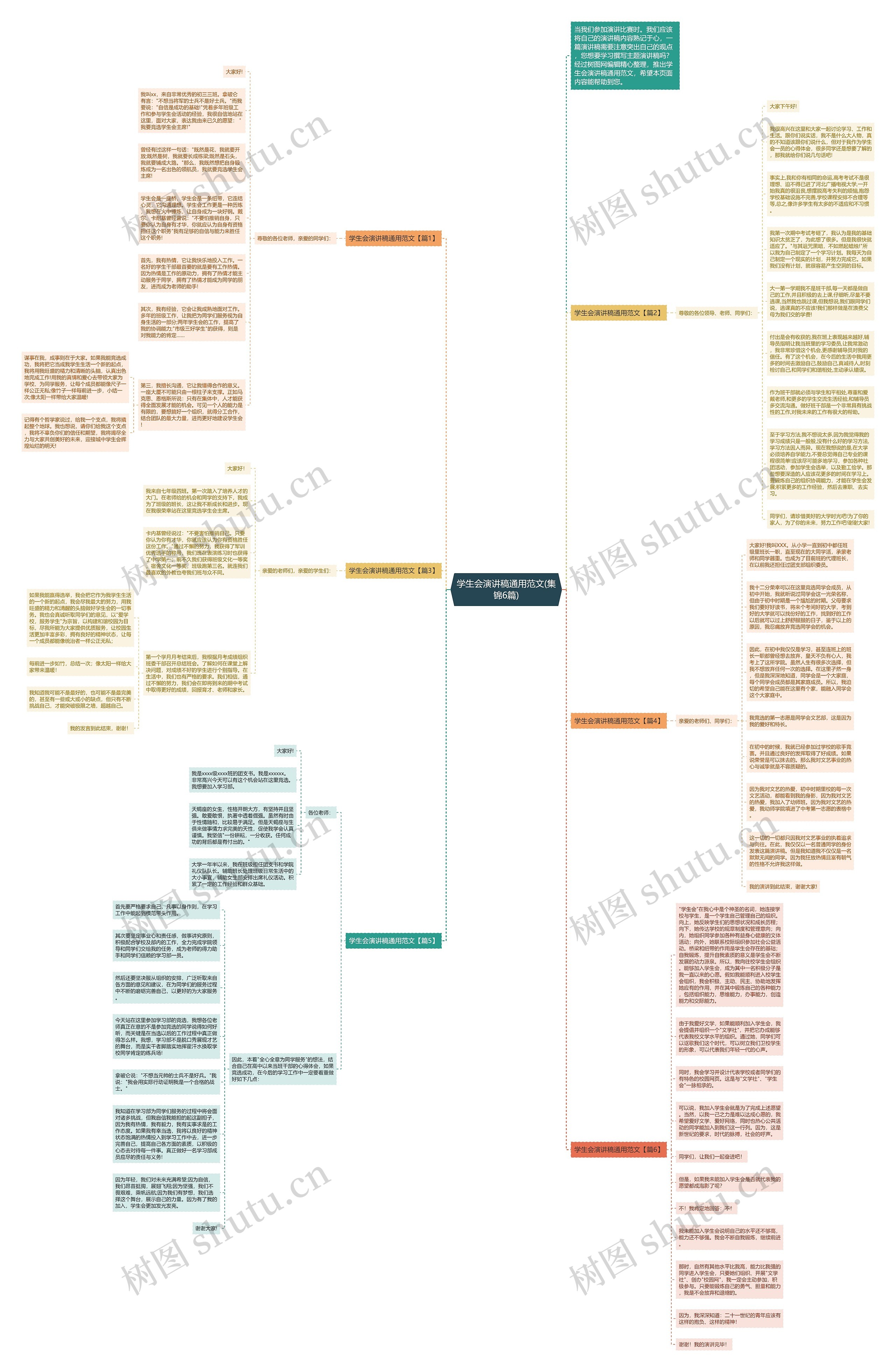 学生会演讲稿通用范文(集锦6篇)思维导图