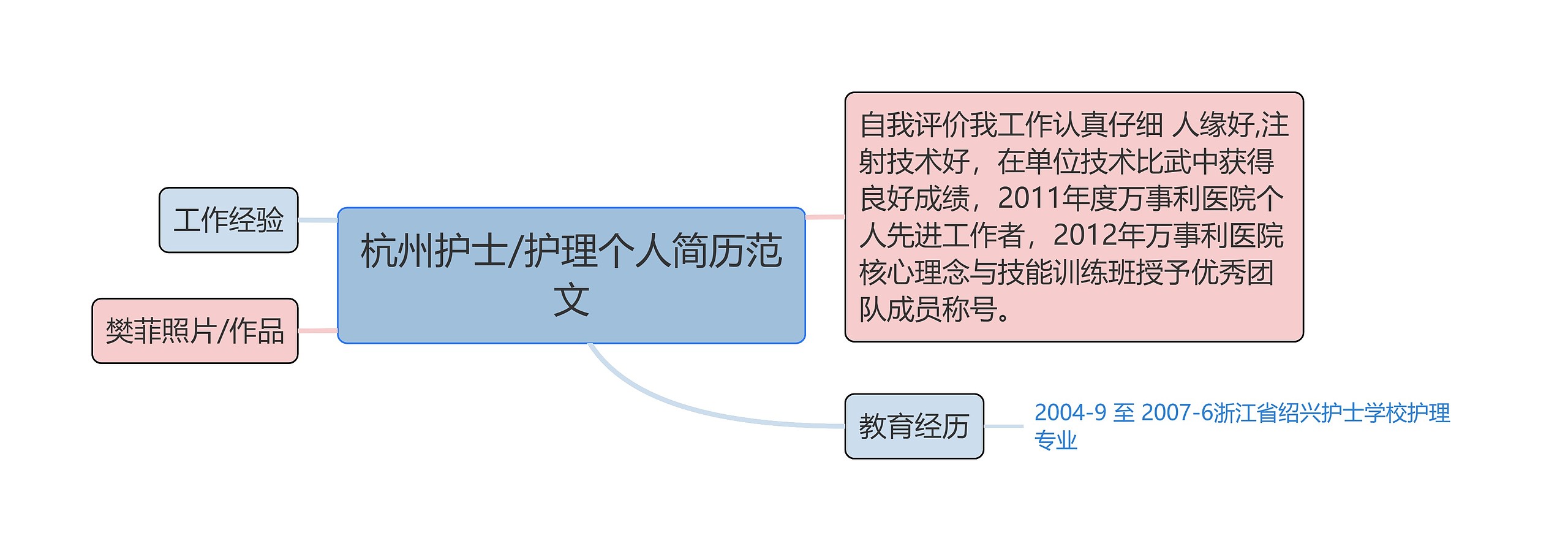 杭州护士/护理个人简历范文