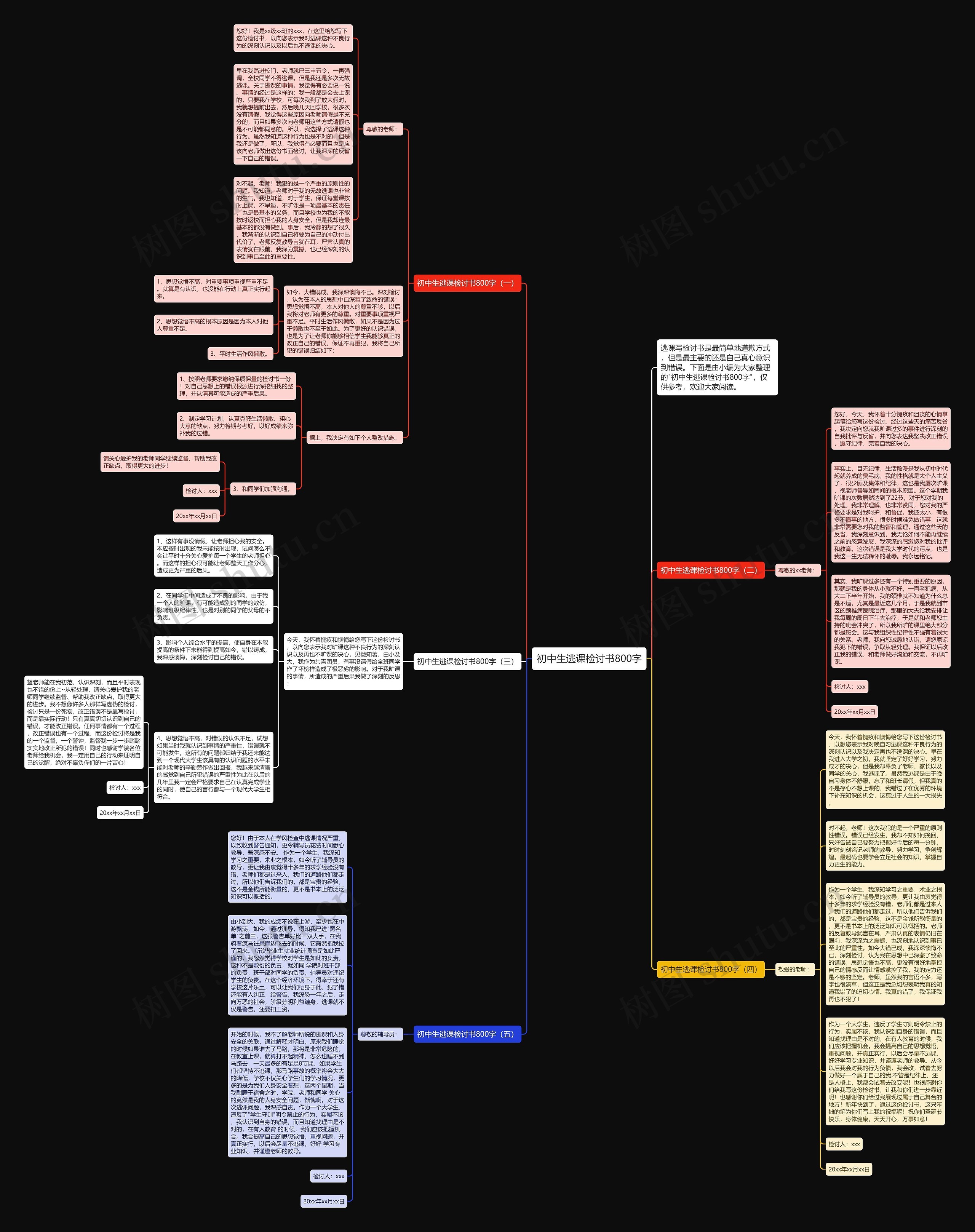 初中生逃课检讨书800字思维导图