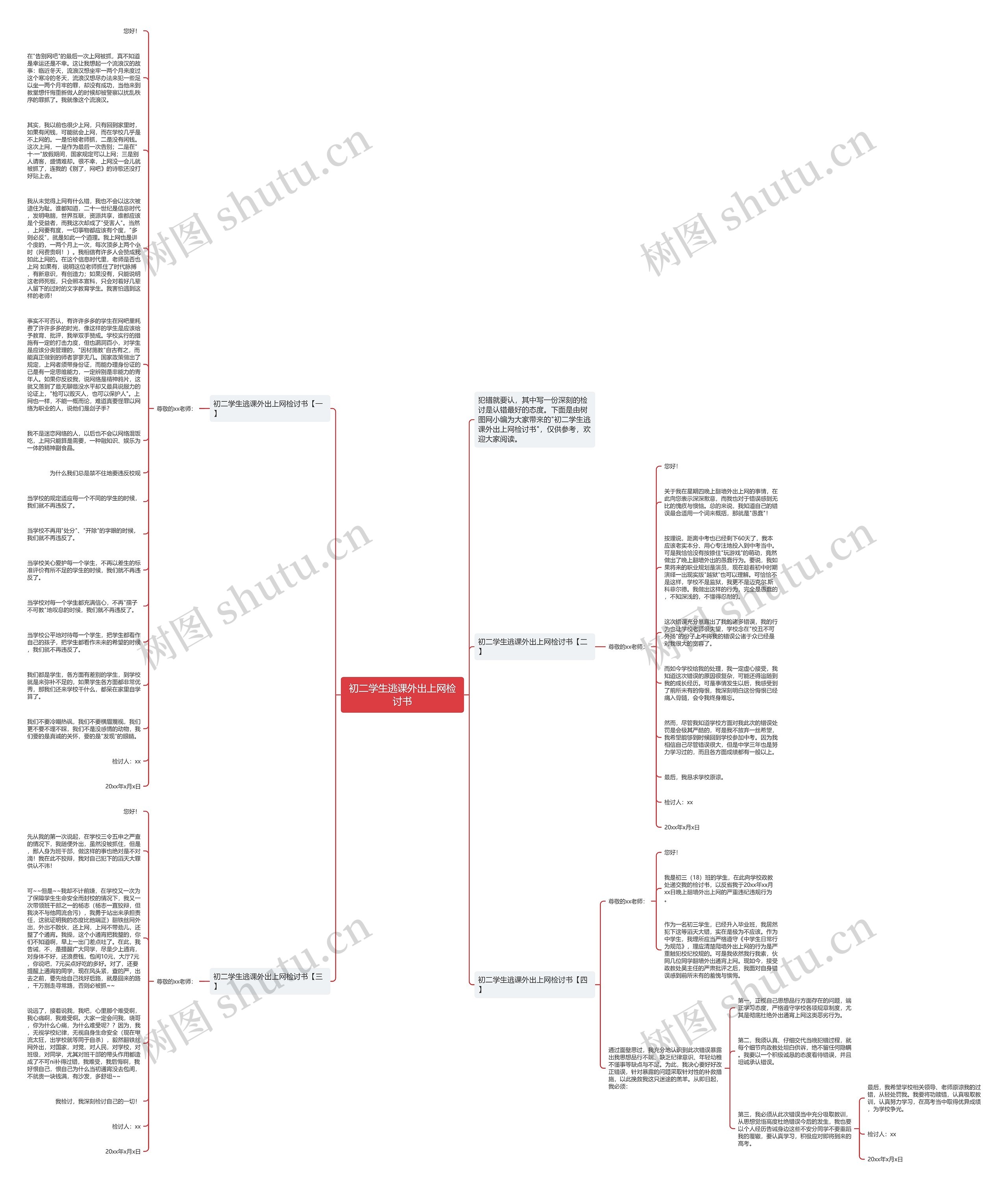 初二学生逃课外出上网检讨书思维导图