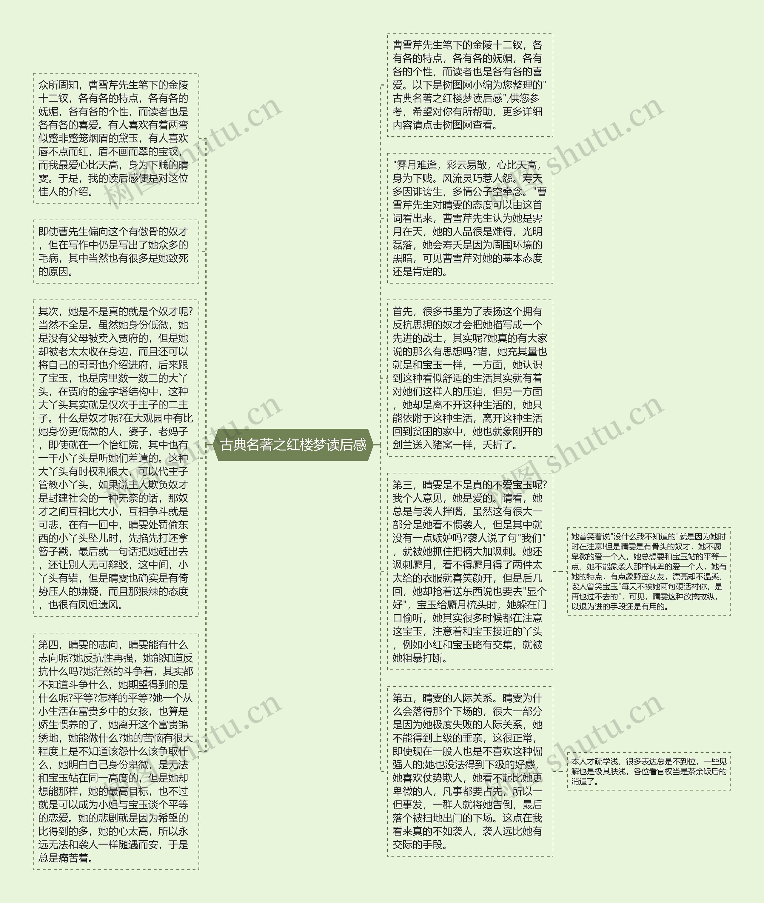 古典名著之红楼梦读后感