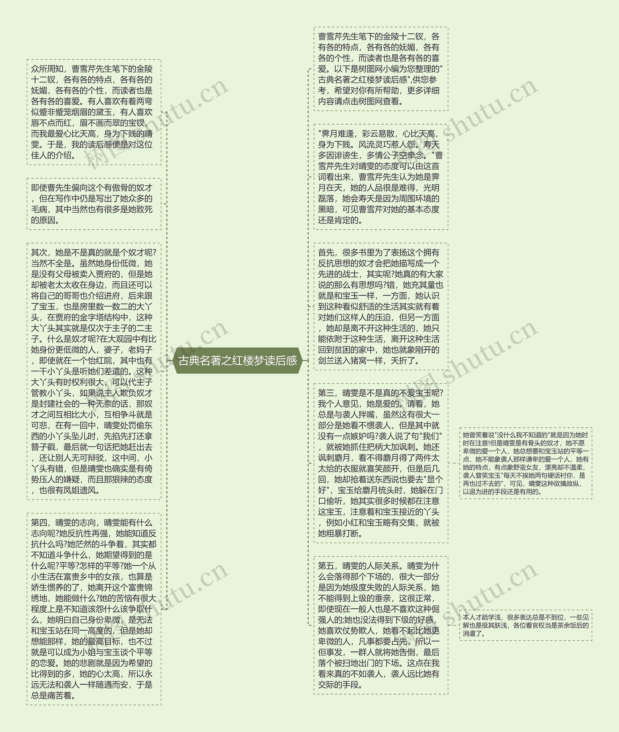 古典名著之红楼梦读后感思维导图高清图 古典名著之红楼梦读后感思维导图