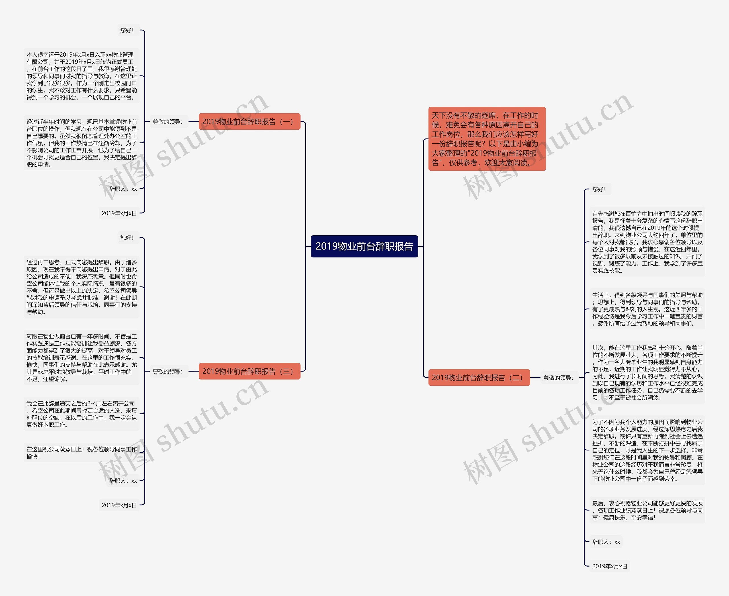 2019物业前台辞职报告思维导图