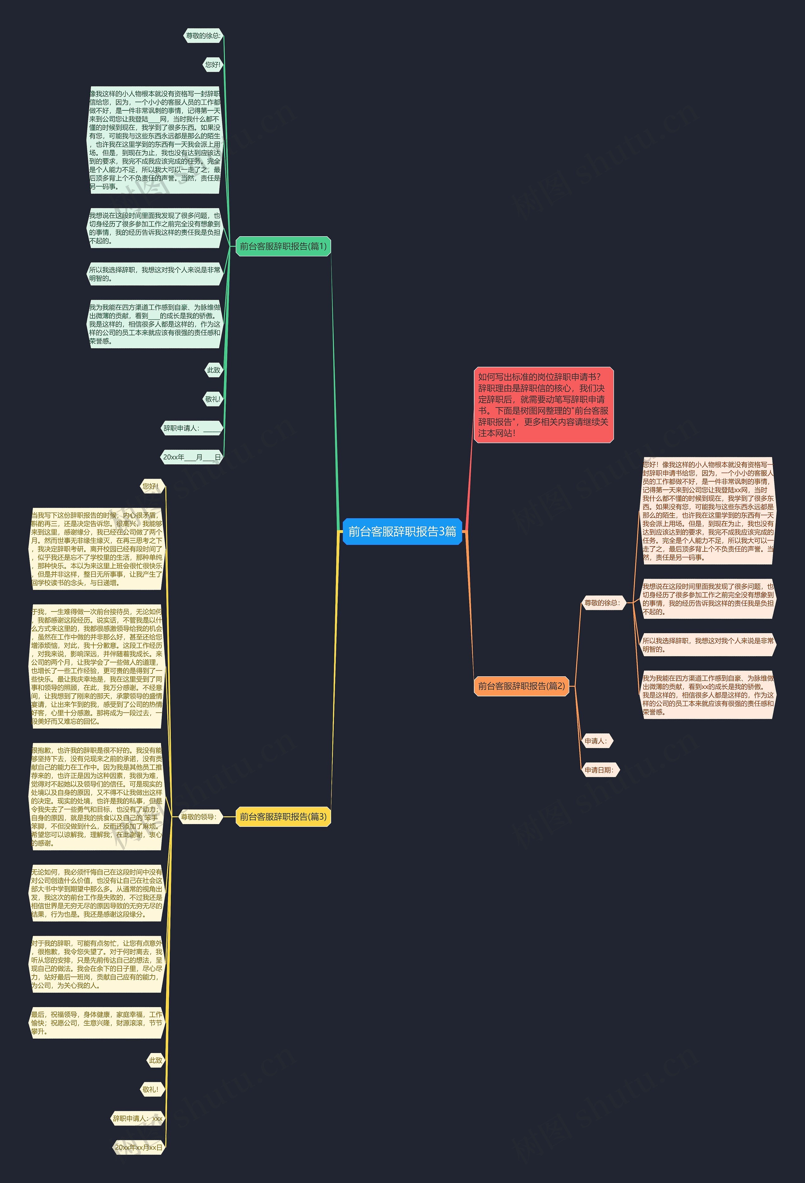 前台客服辞职报告3篇思维导图