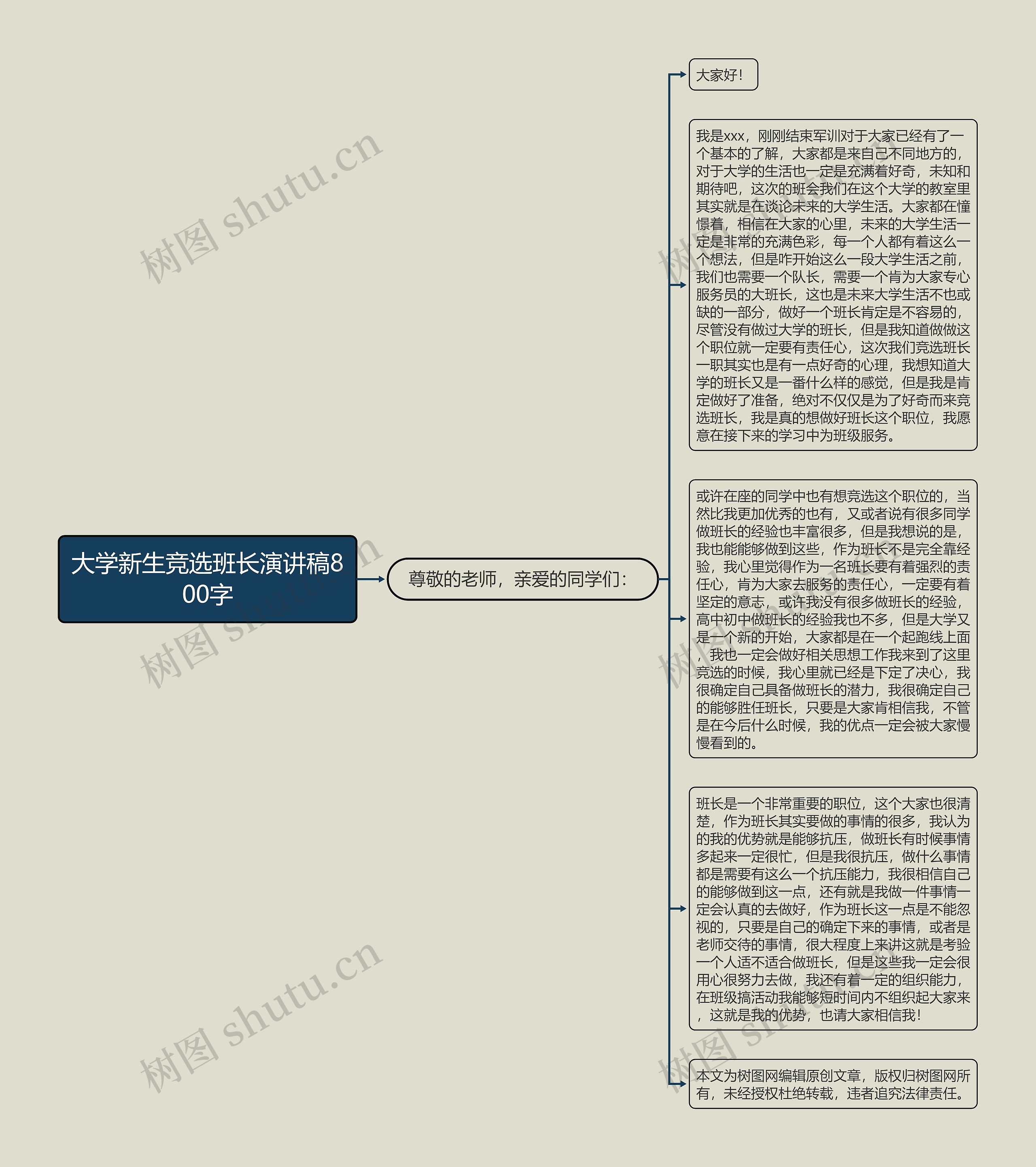 大学新生竞选班长演讲稿800字