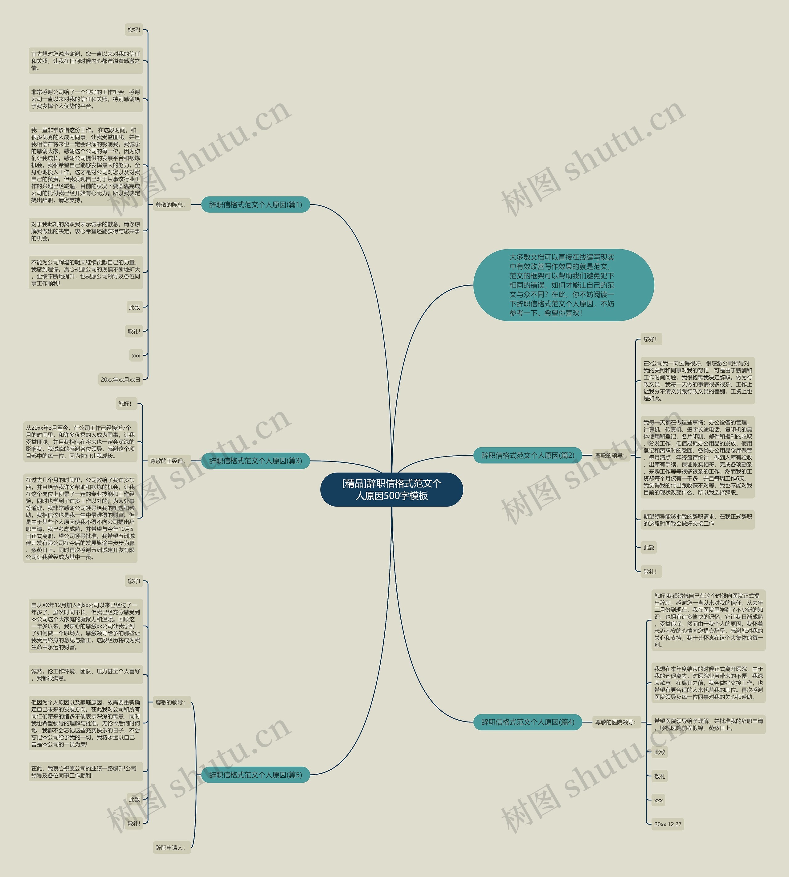 [精品]辞职信格式范文个人原因500字思维导图