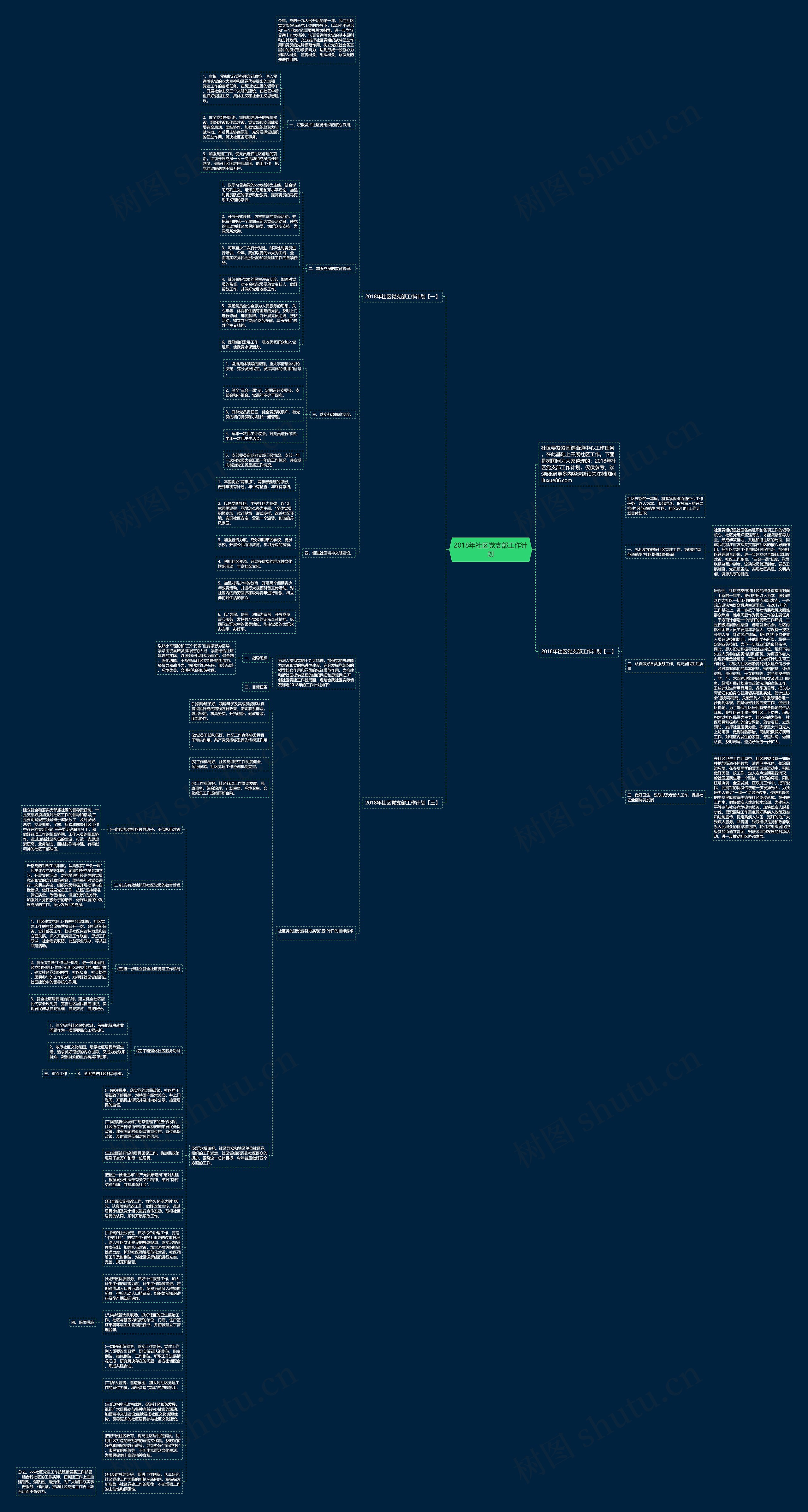 2018年社区党支部工作计划思维导图