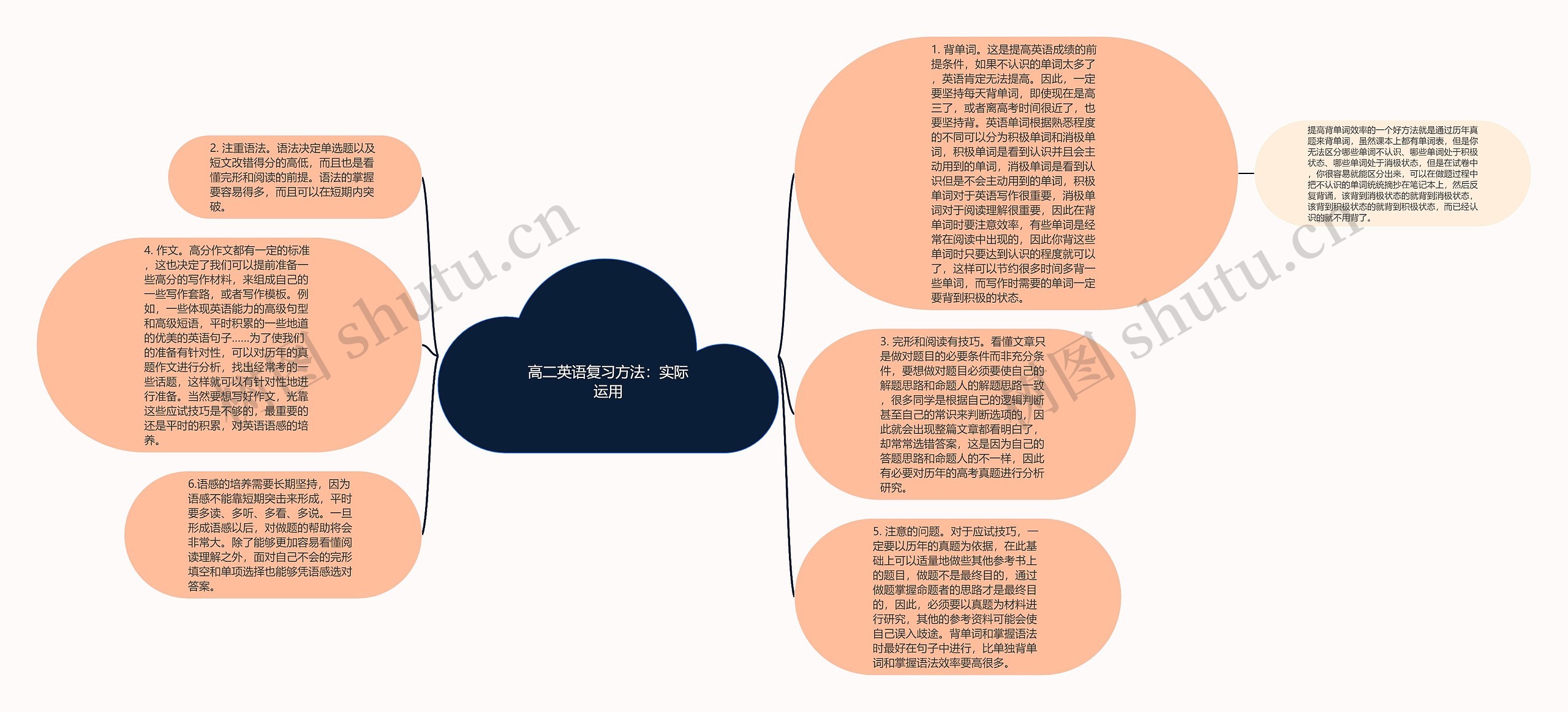 高二英语复习方法：实际运用