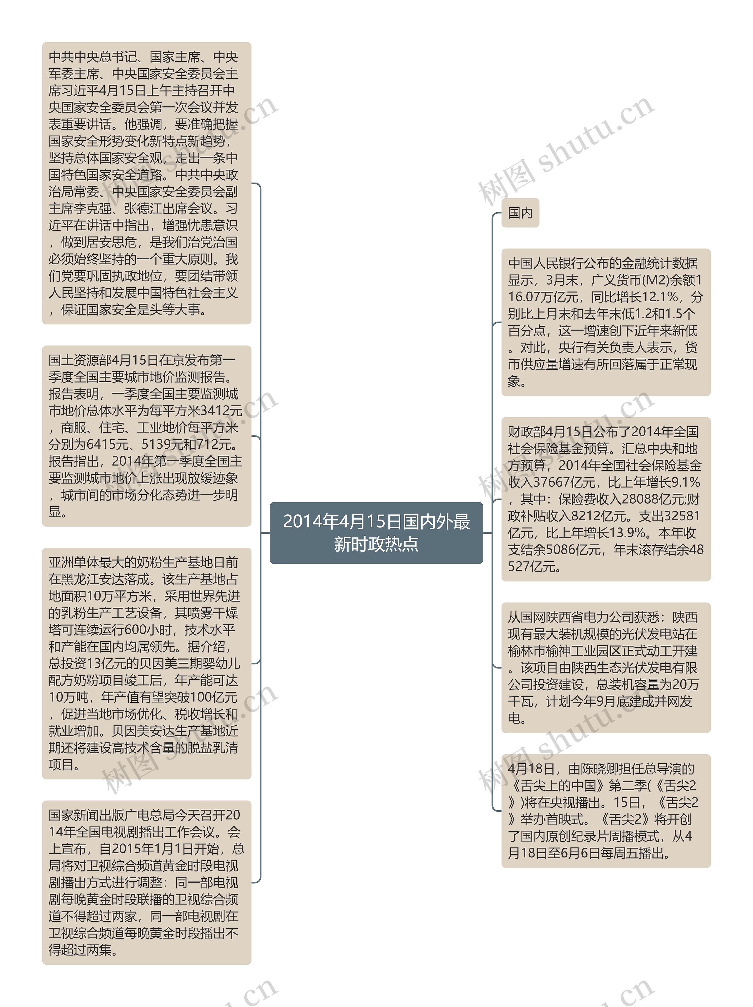 2014年4月15日国内外最新时政热点