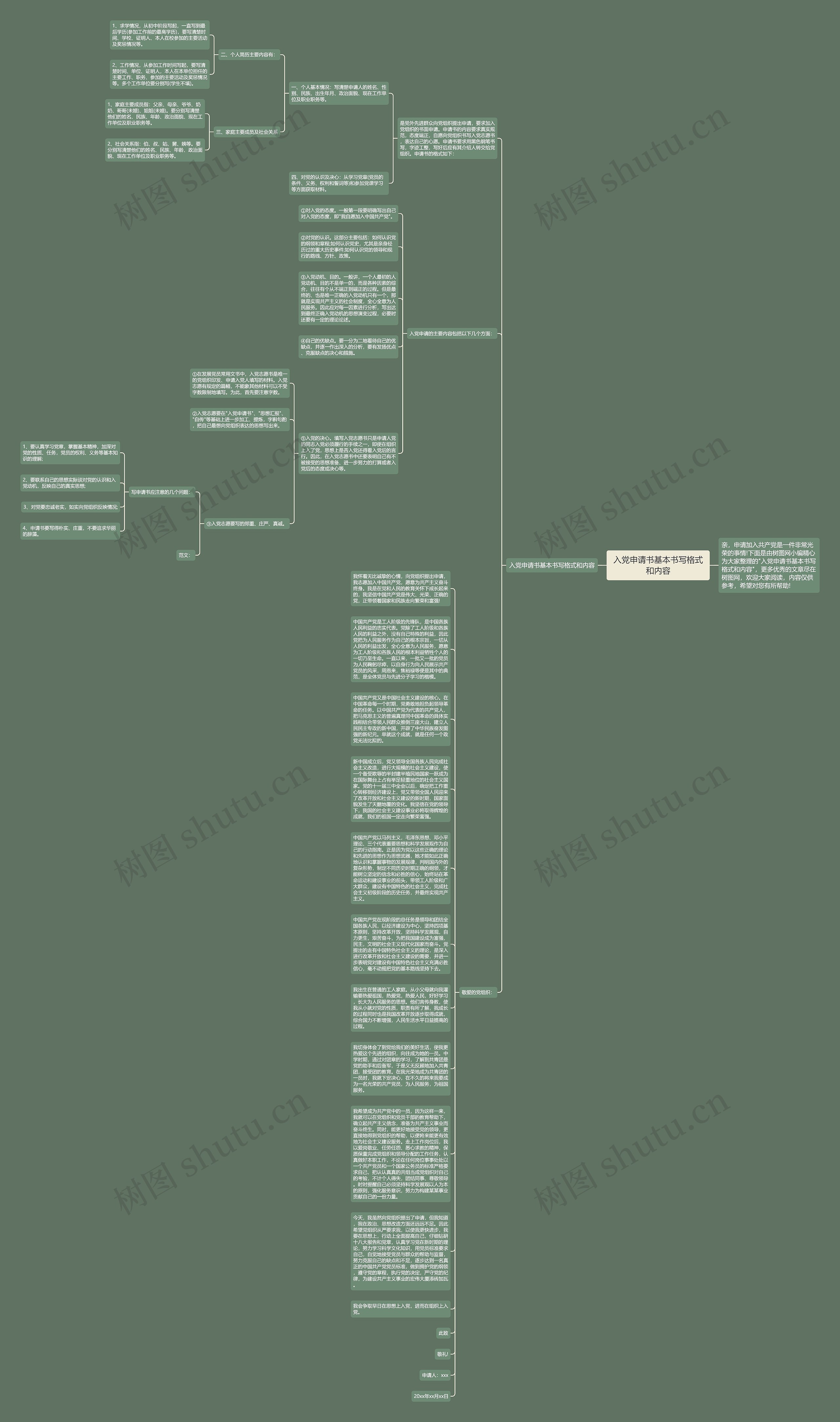 入党申请书基本书写格式和内容思维导图