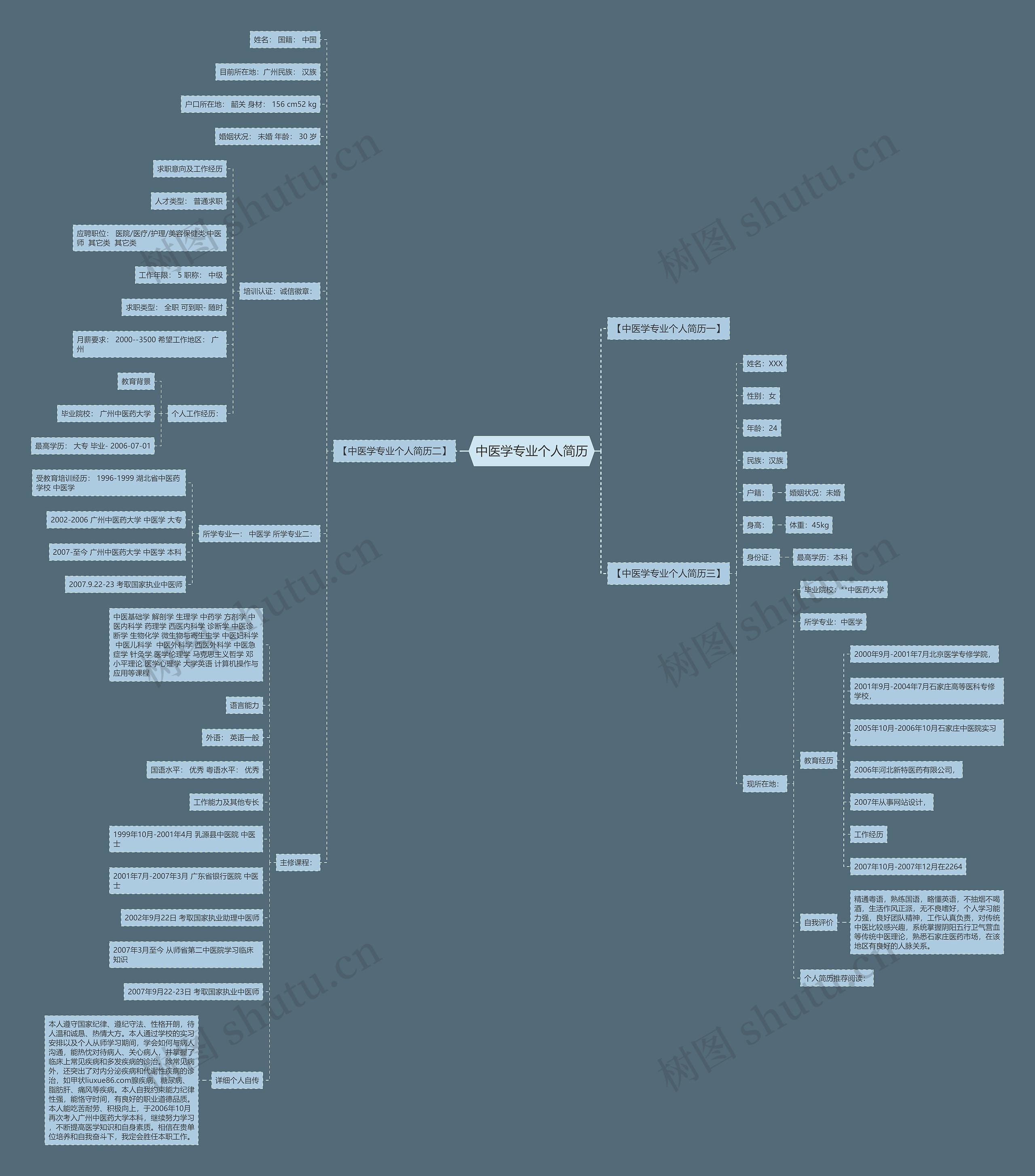 中医学专业个人简历思维导图