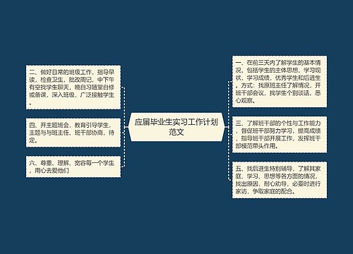 应届毕业生实习工作计划范文