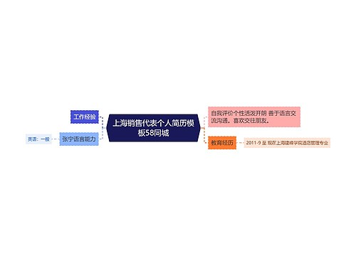 上海销售代表个人简历模板58同城