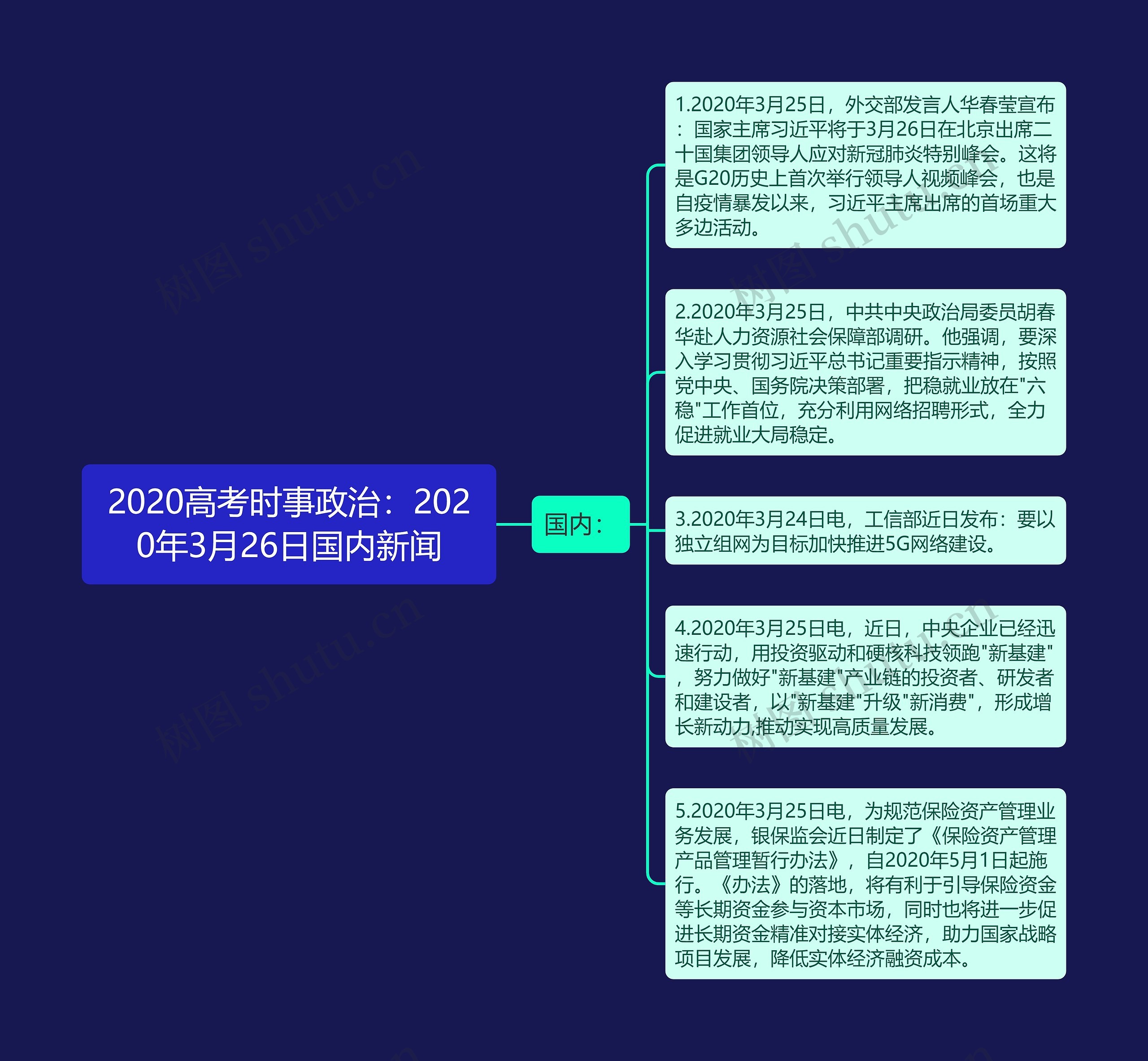 2020高考时事政治：2020年3月26日国内新闻思维导图