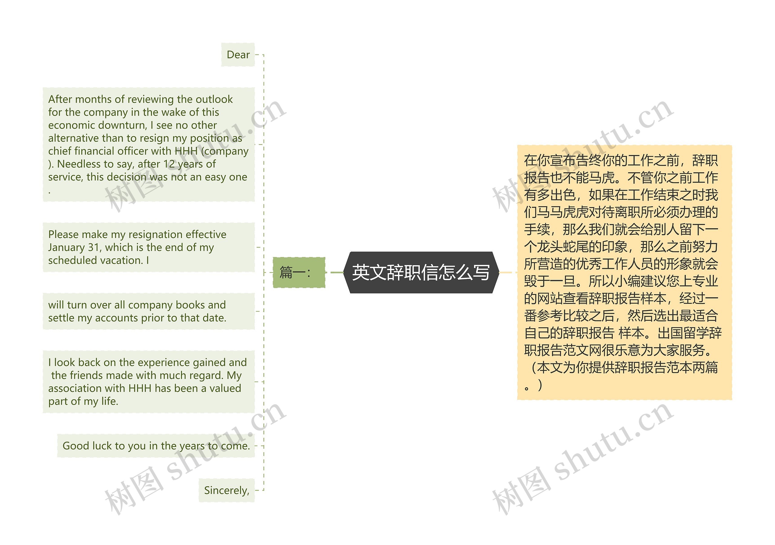 英文辞职信怎么写思维导图