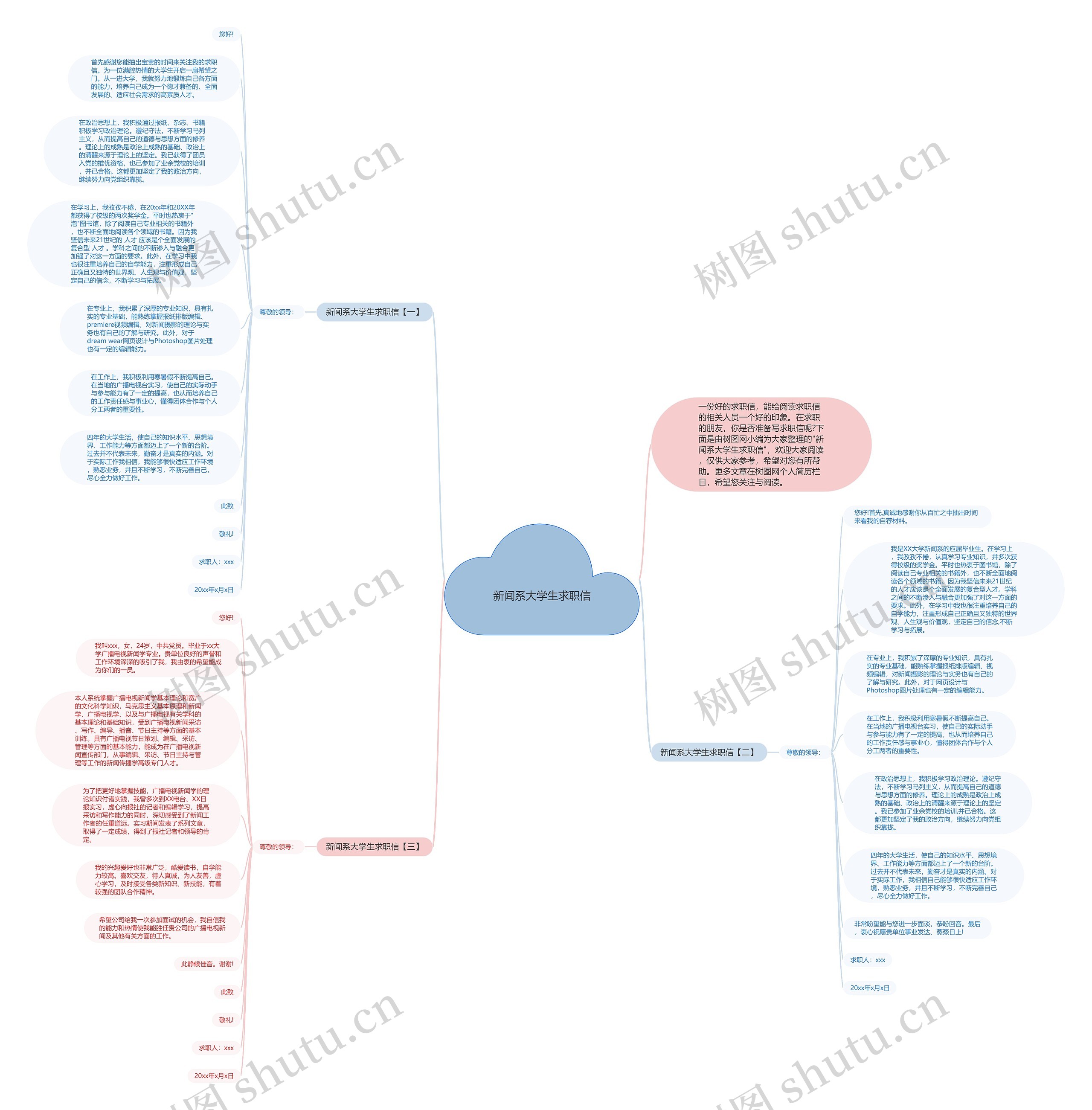 新闻系大学生求职信思维导图