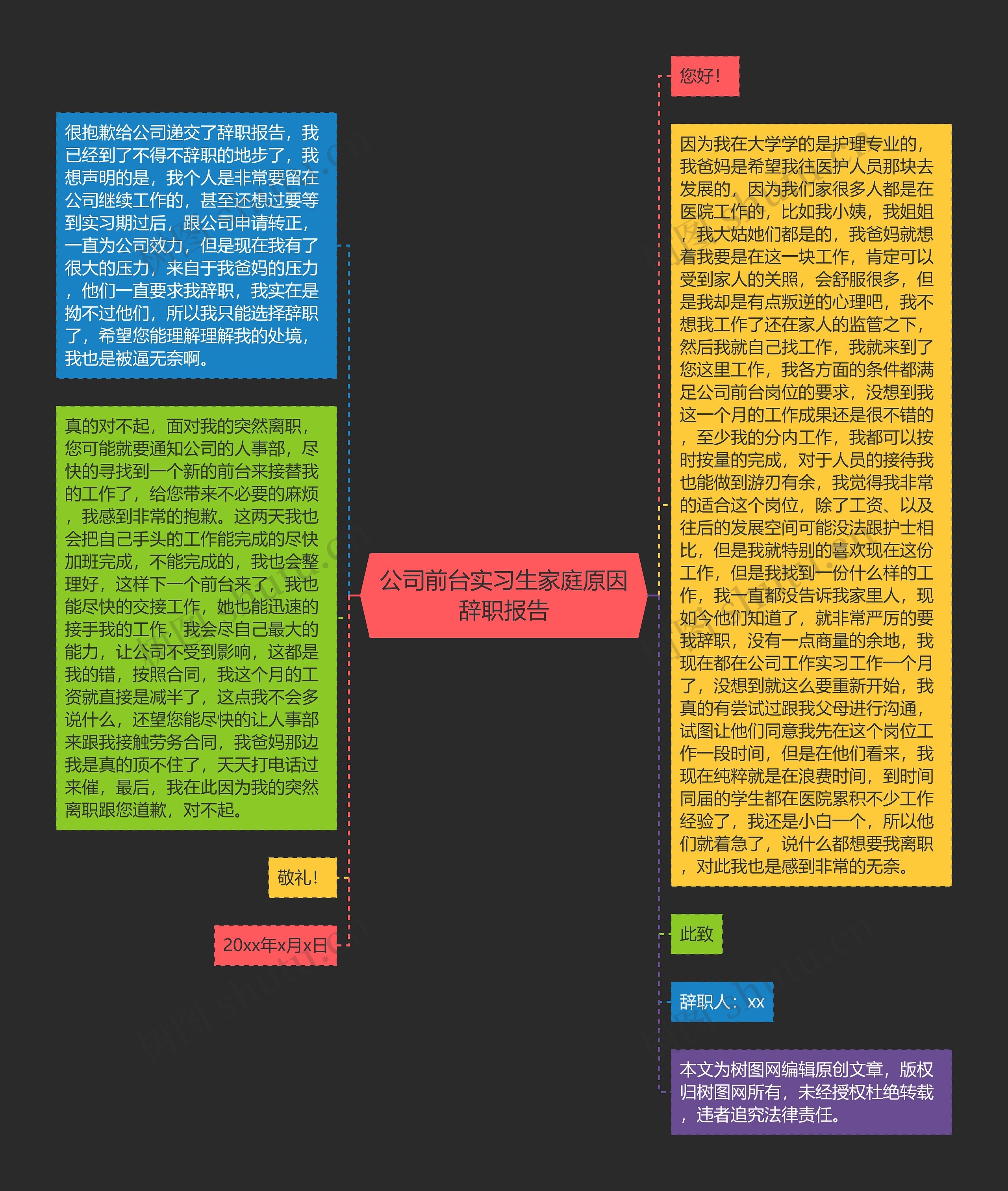 公司前台实习生家庭原因辞职报告