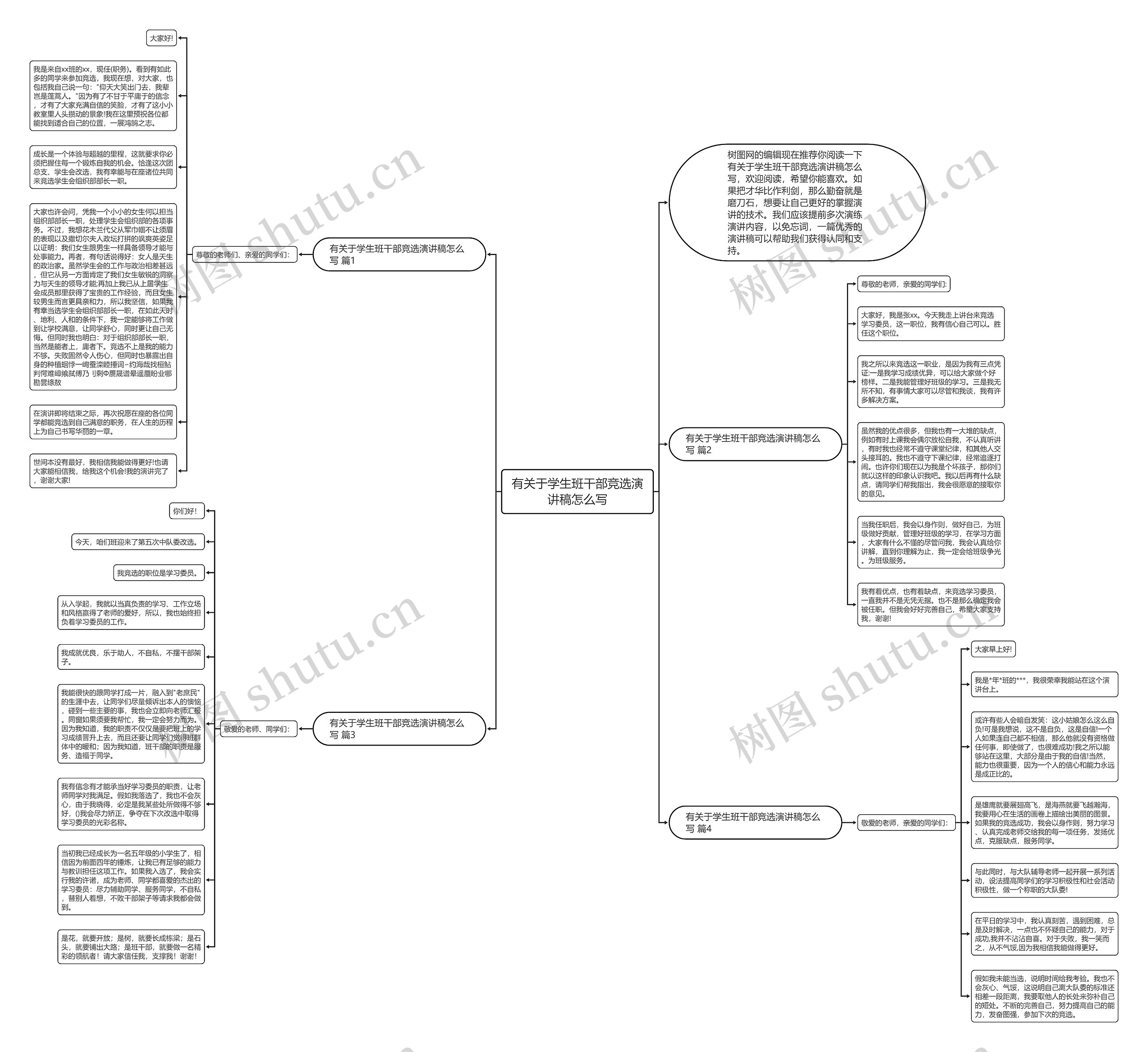 有关于学生班干部竞选演讲稿怎么写思维导图