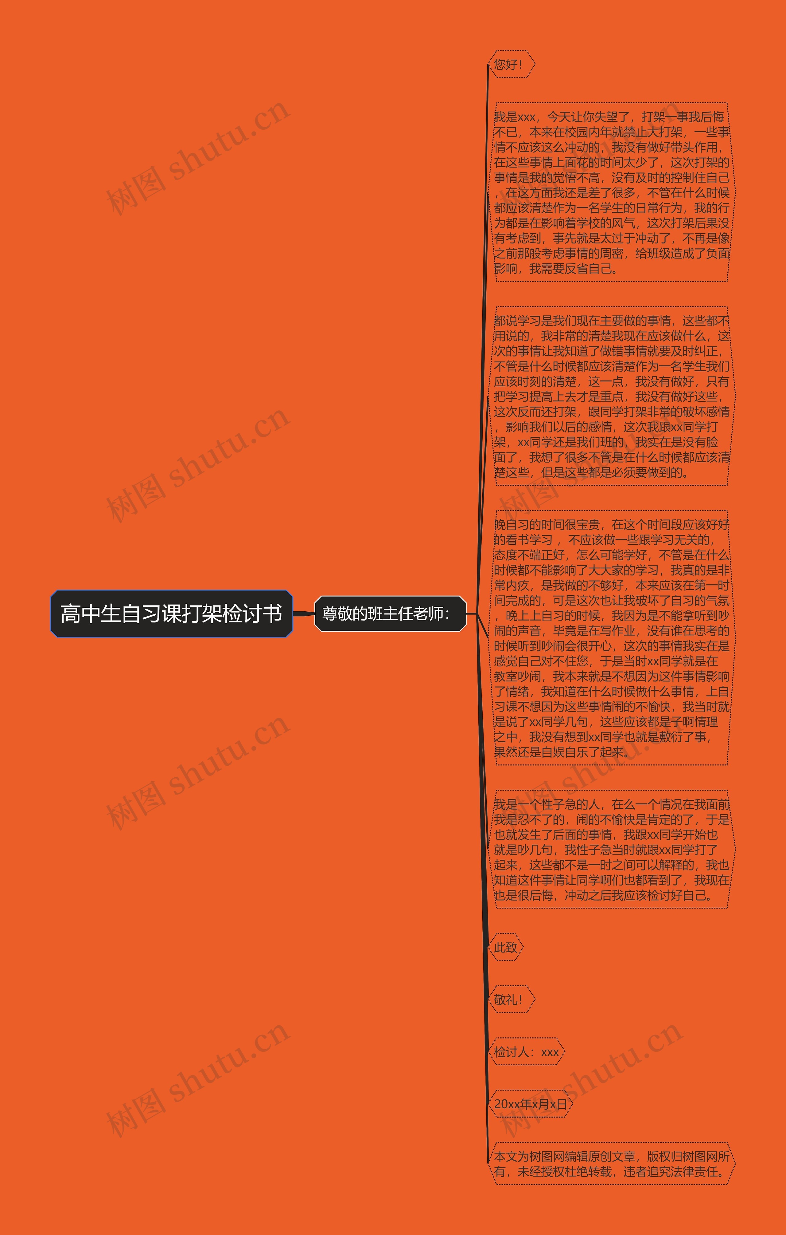 高中生自习课打架检讨书