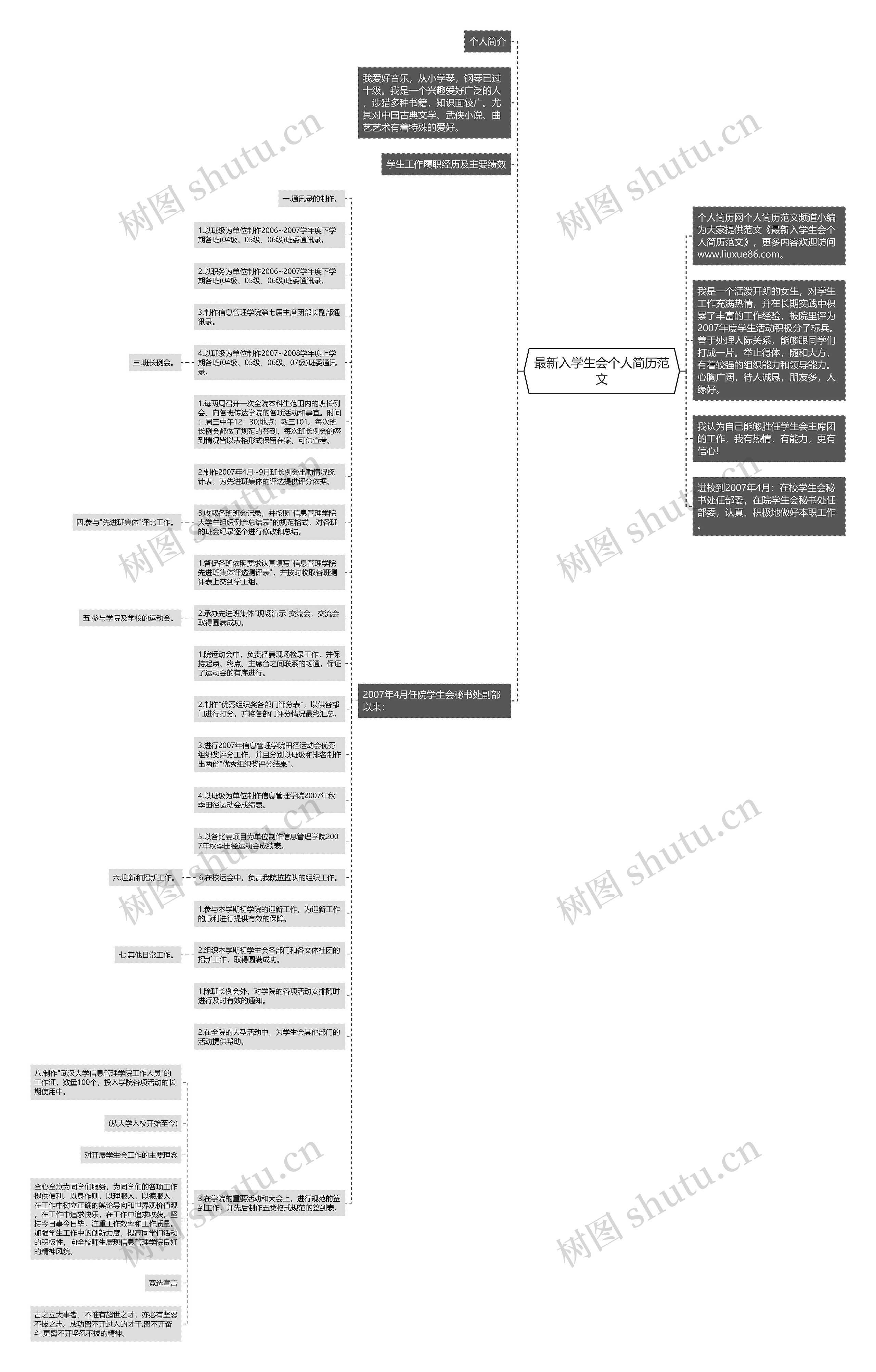 最新入学生会个人简历范文思维导图
