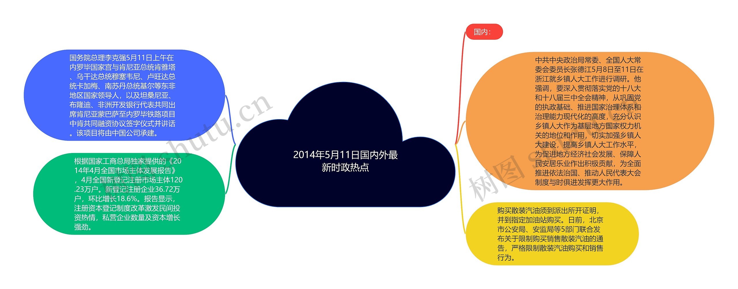 2014年5月11日国内外最新时政热点