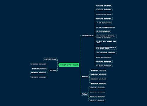 2018高考数学学科知识点思维导图