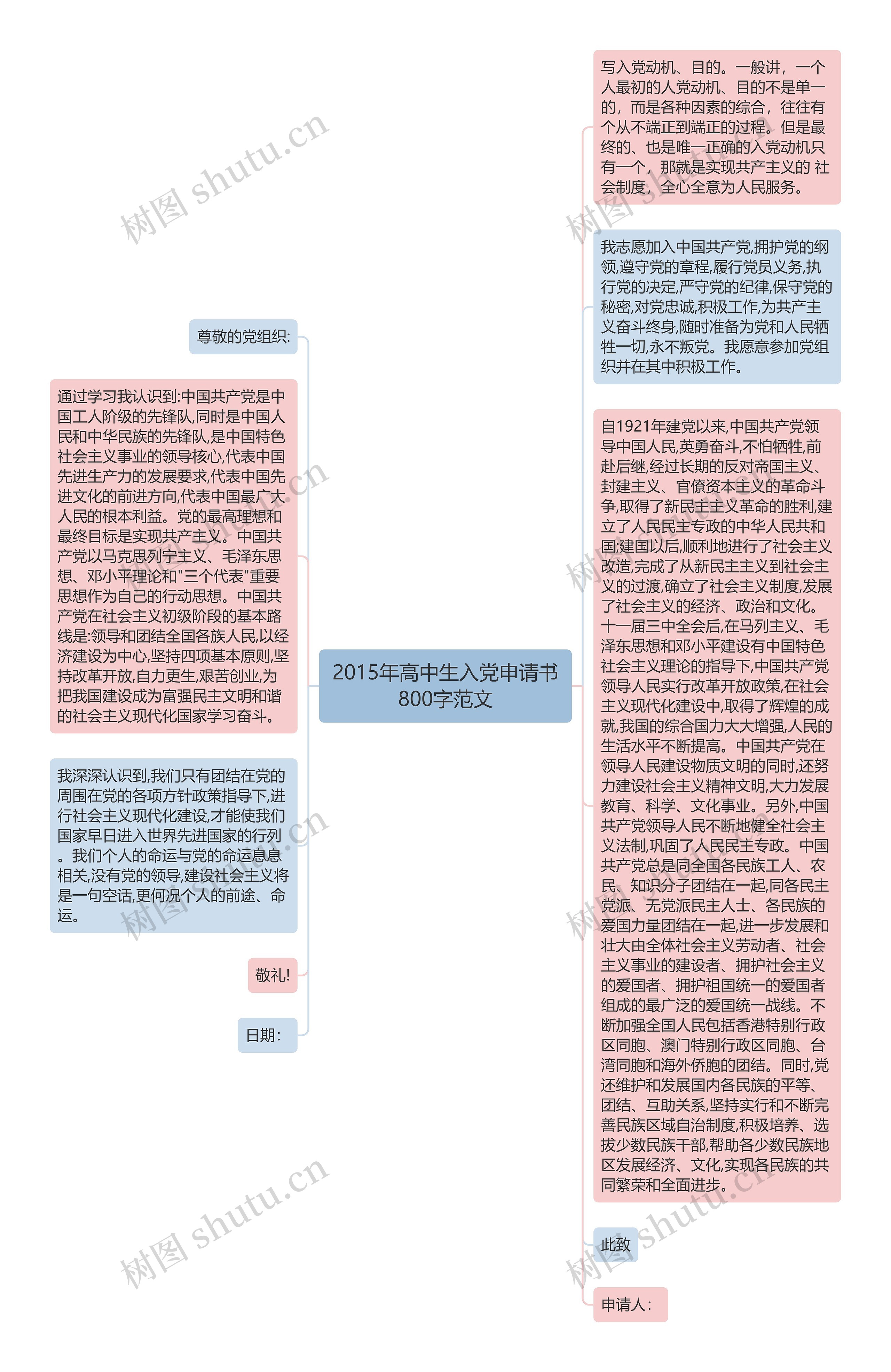 2015年高中生入党申请书800字范文