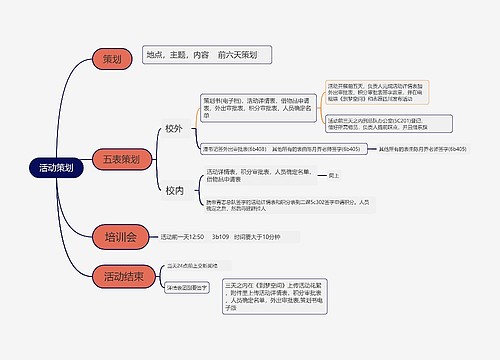 活动策划