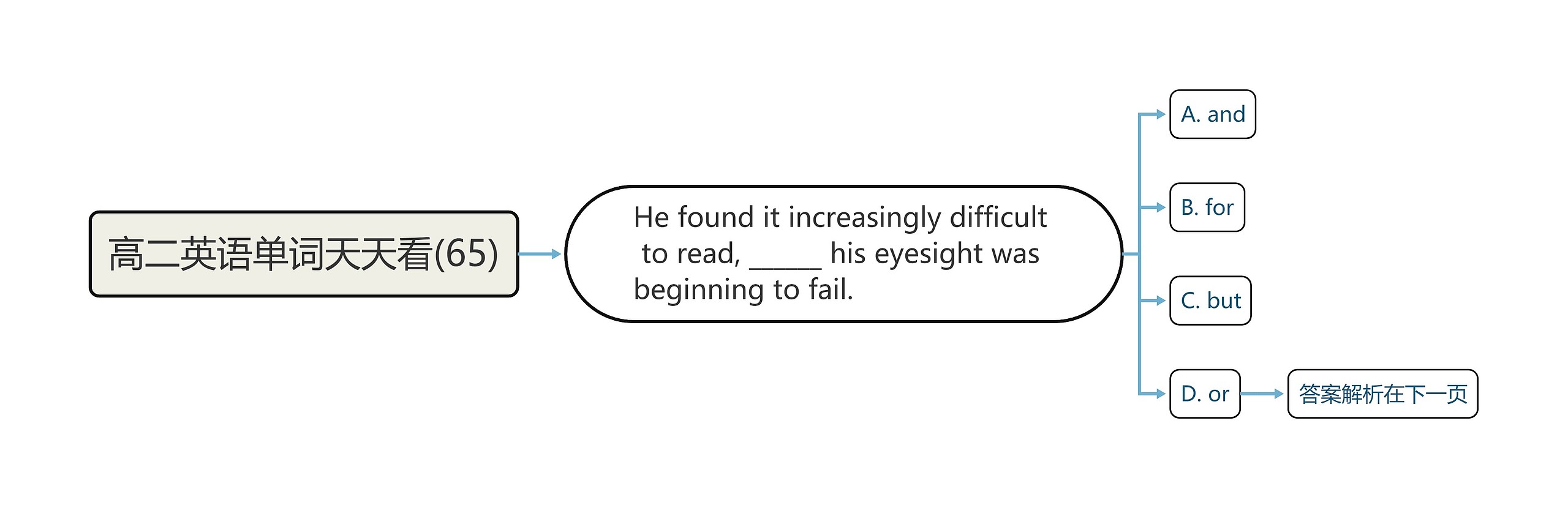 高二英语单词天天看(65) 高二英语单词天天看(65)