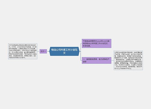 物流公司年度工作计划范文