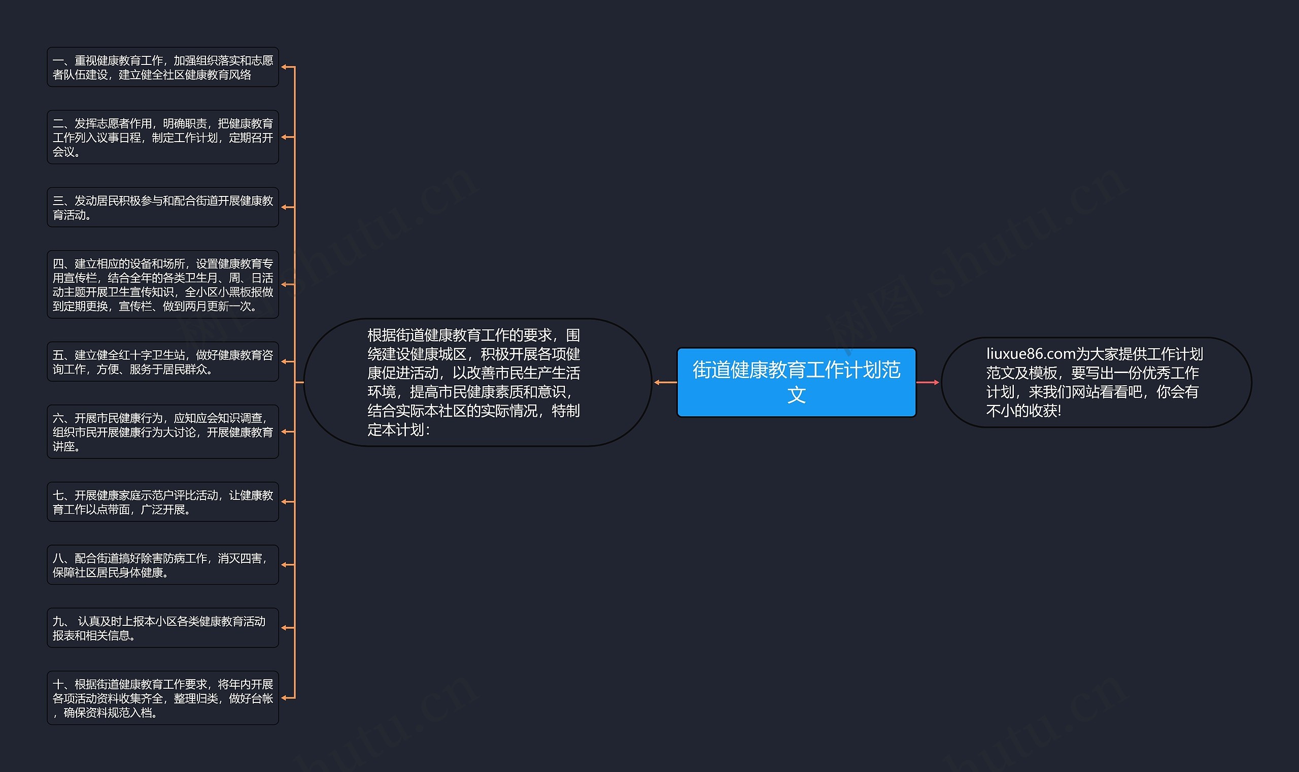 街道健康教育工作计划范文思维导图