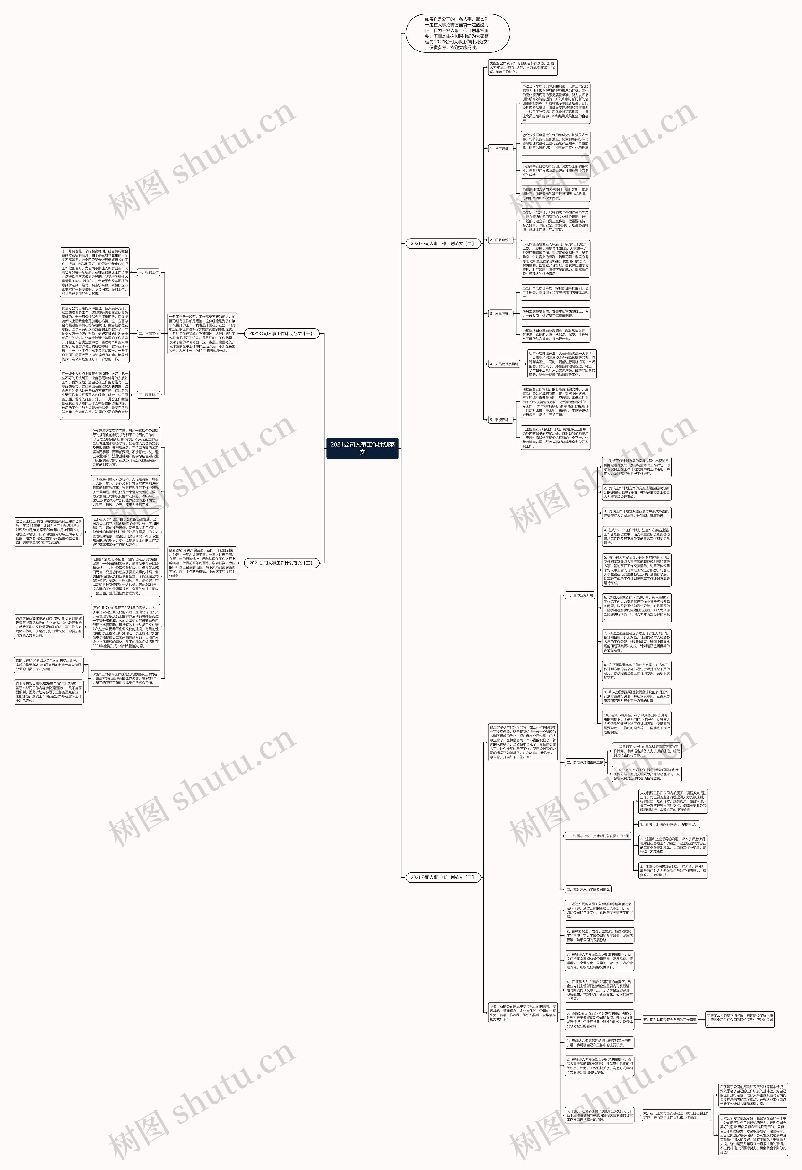 2021公司人事工作计划范文思维导图