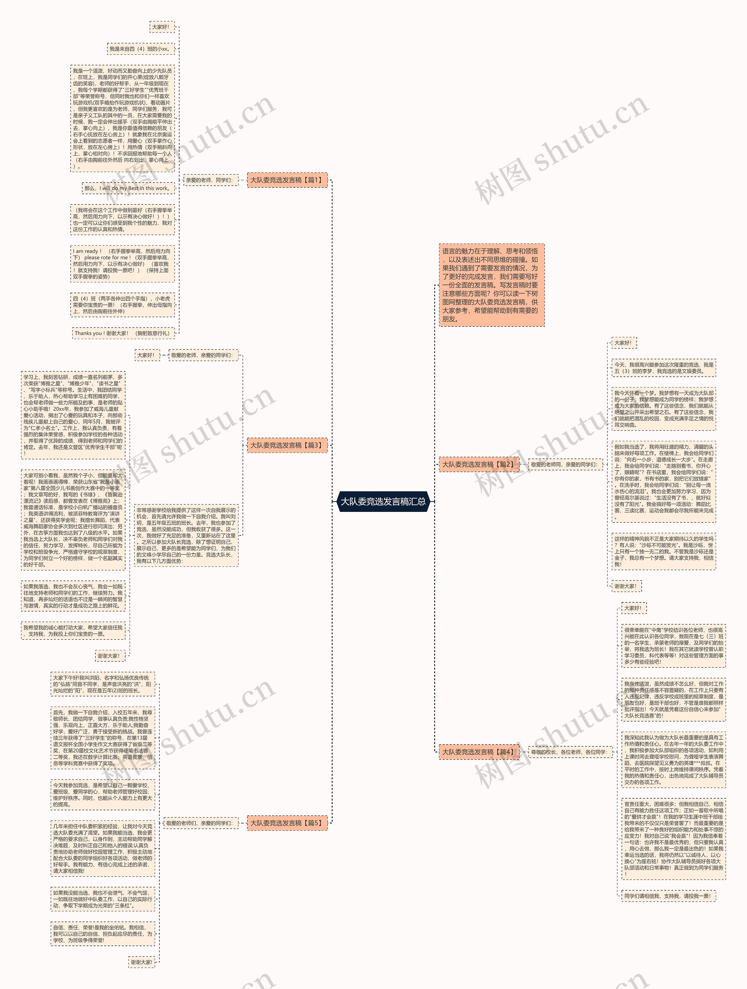 大队委竞选发言稿汇总思维导图