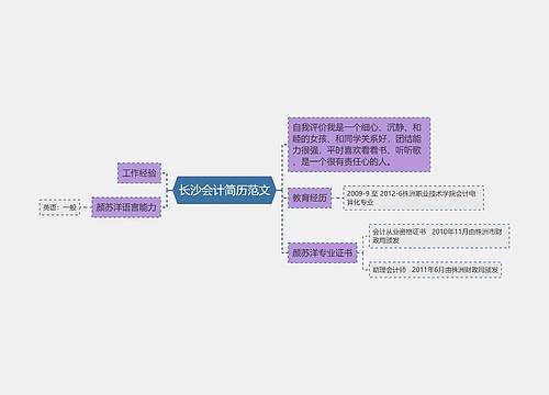 长沙会计简历范文