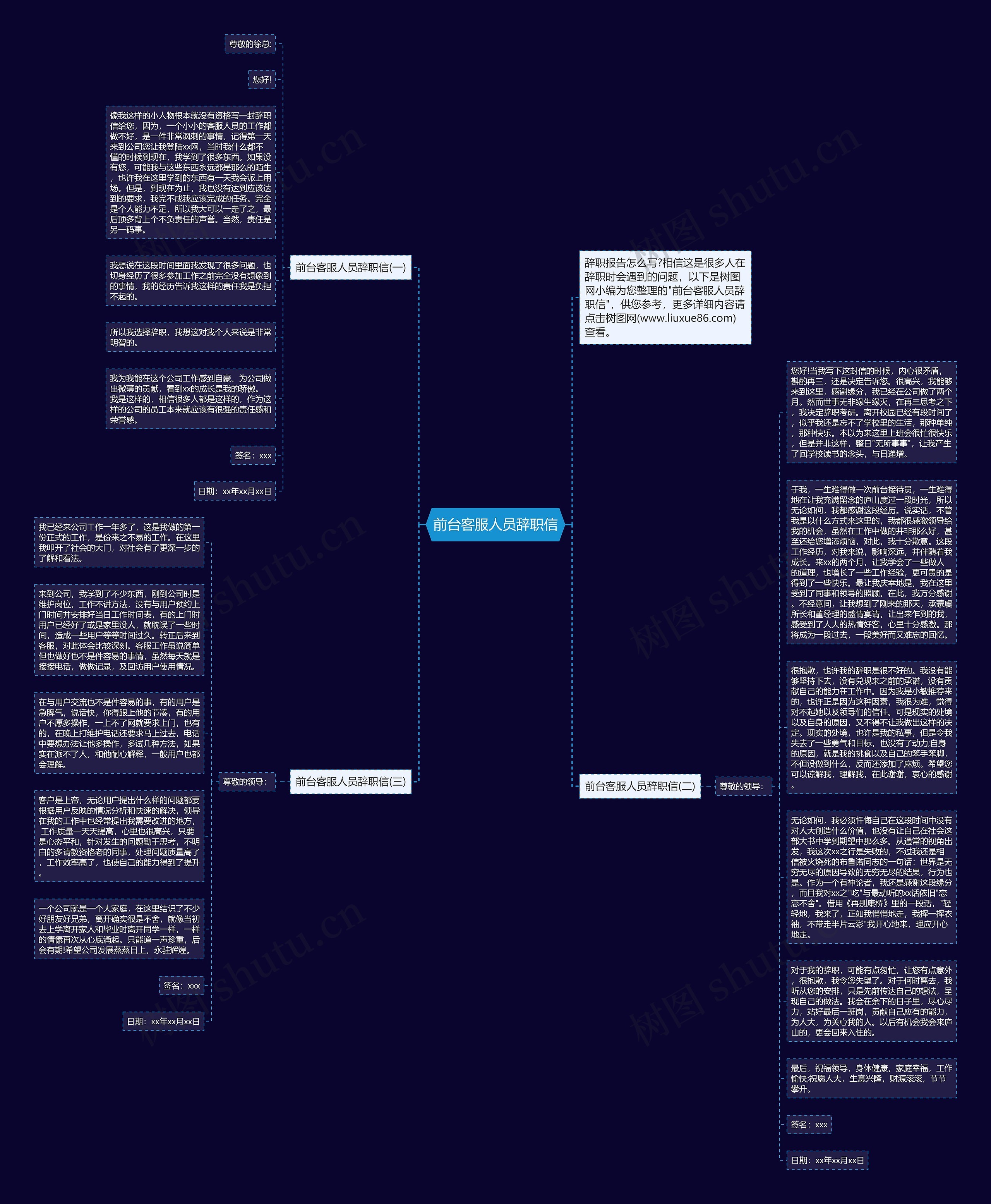 前台客服人员辞职信思维导图