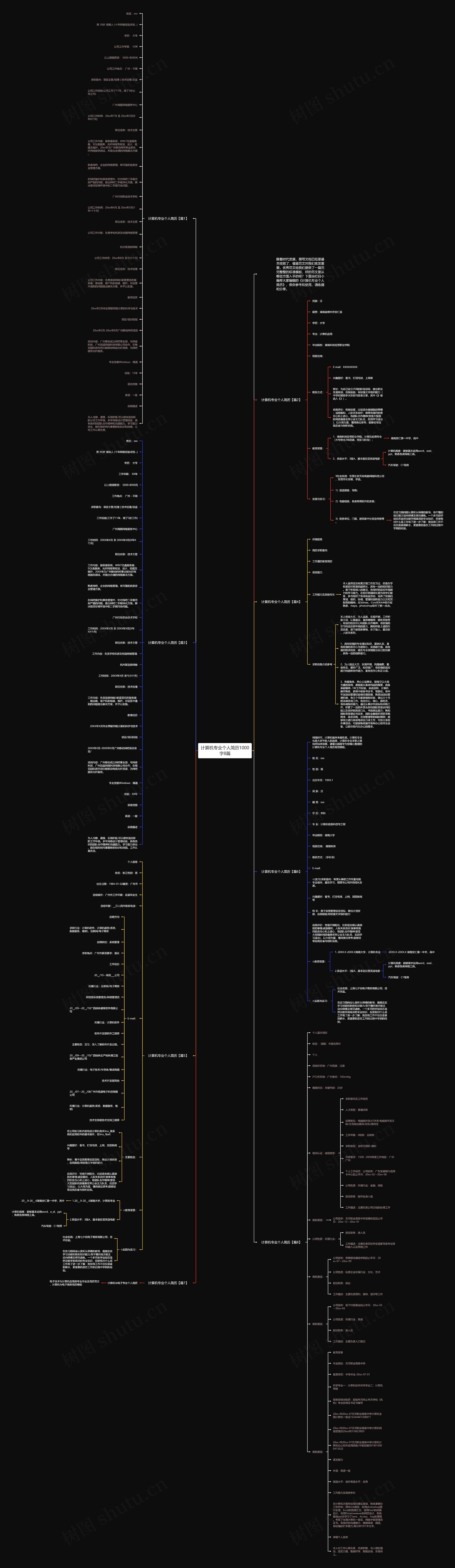 计算机专业个人简历1000字8篇