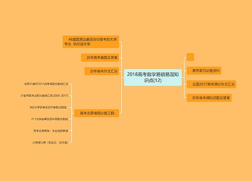 2018高考数学易错易混知识点(12)