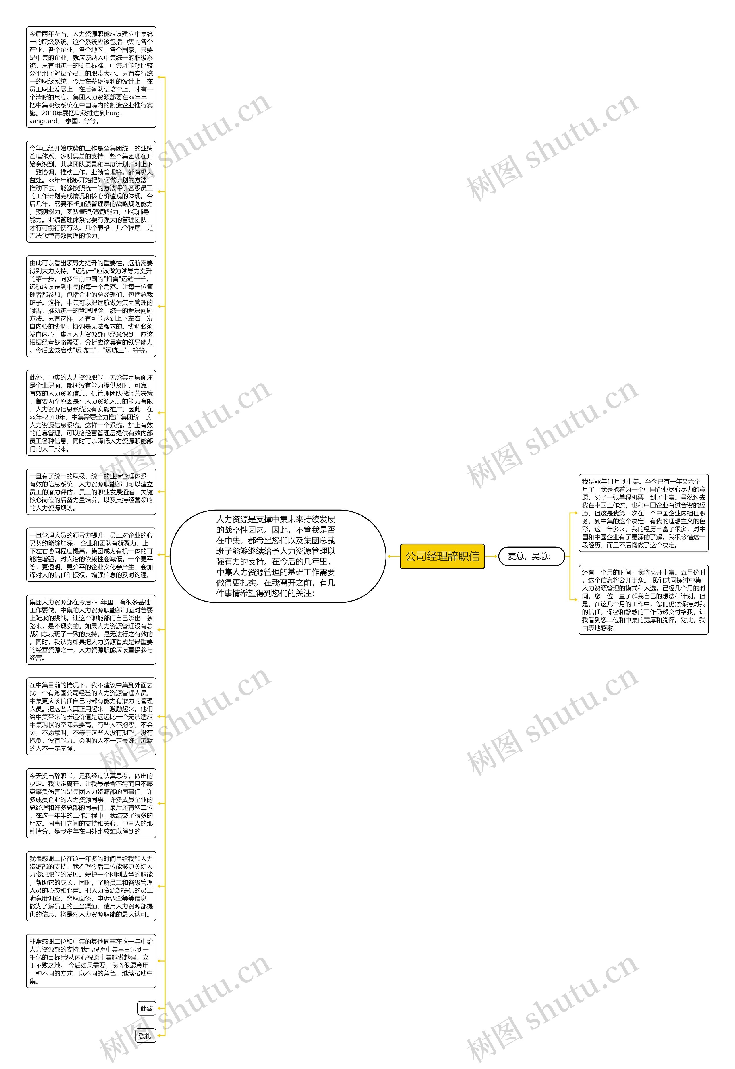 公司经理辞职信思维导图