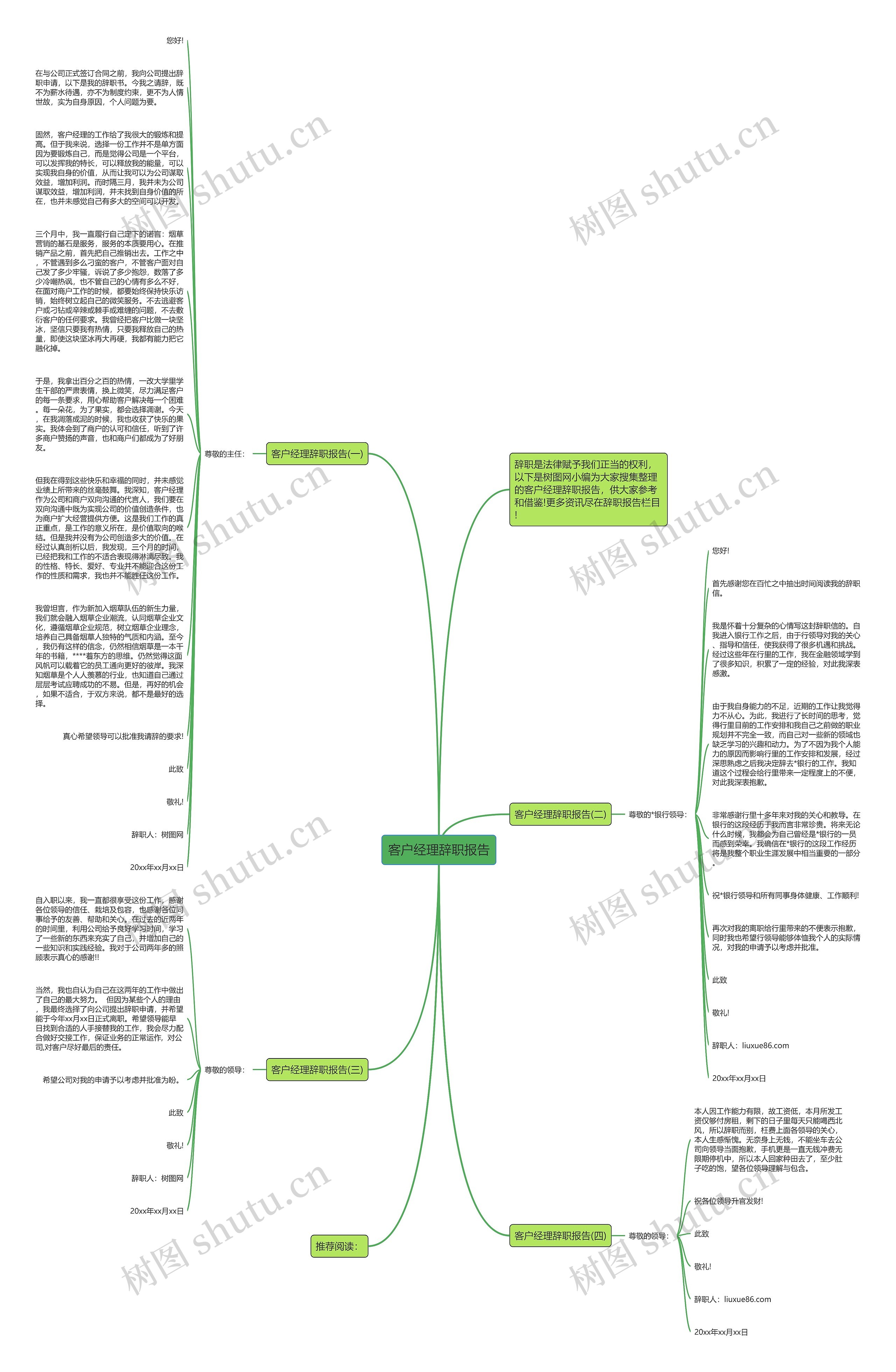 客户经理辞职报告思维导图